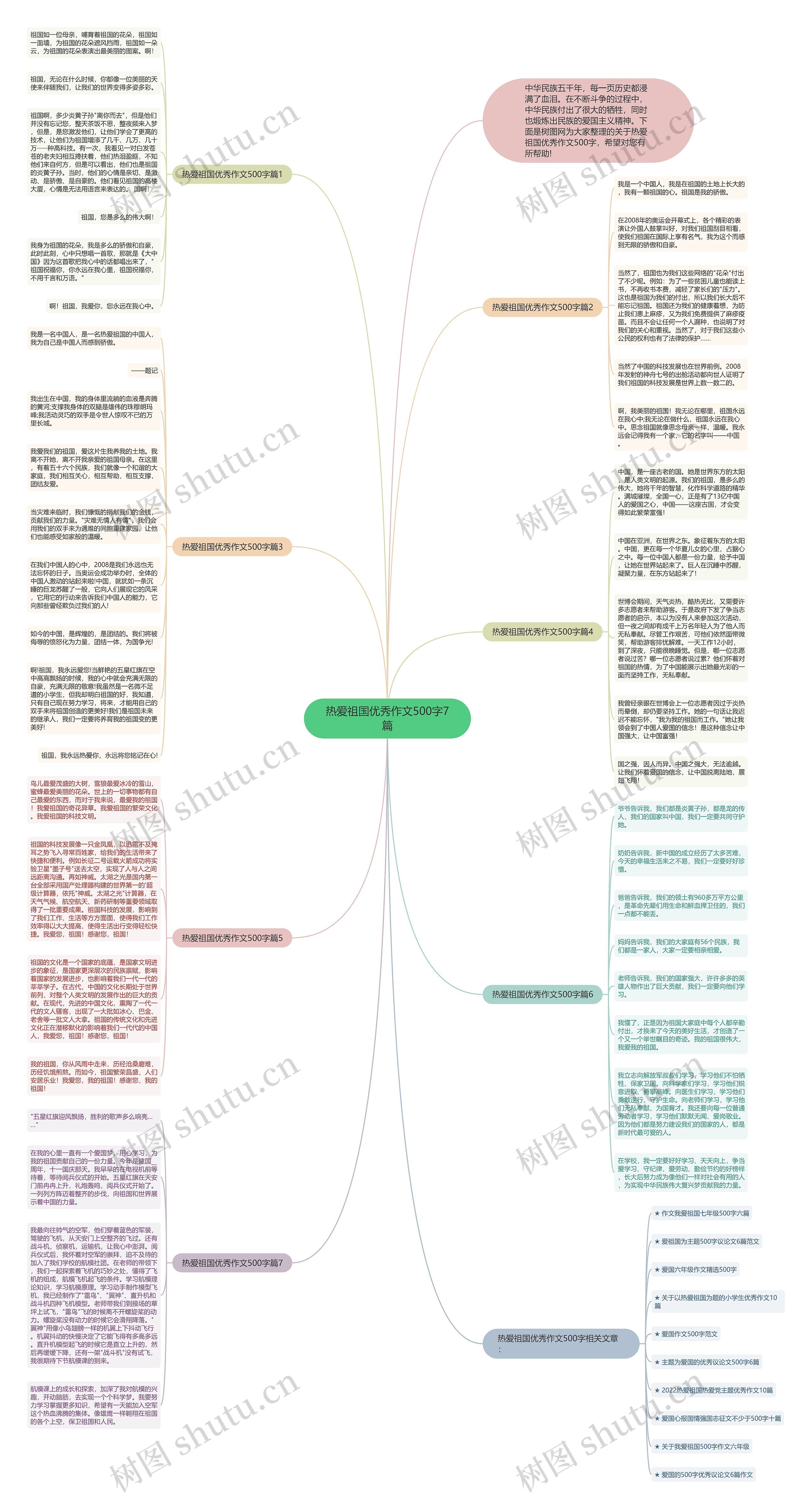 热爱祖国优秀作文500字7篇思维导图
