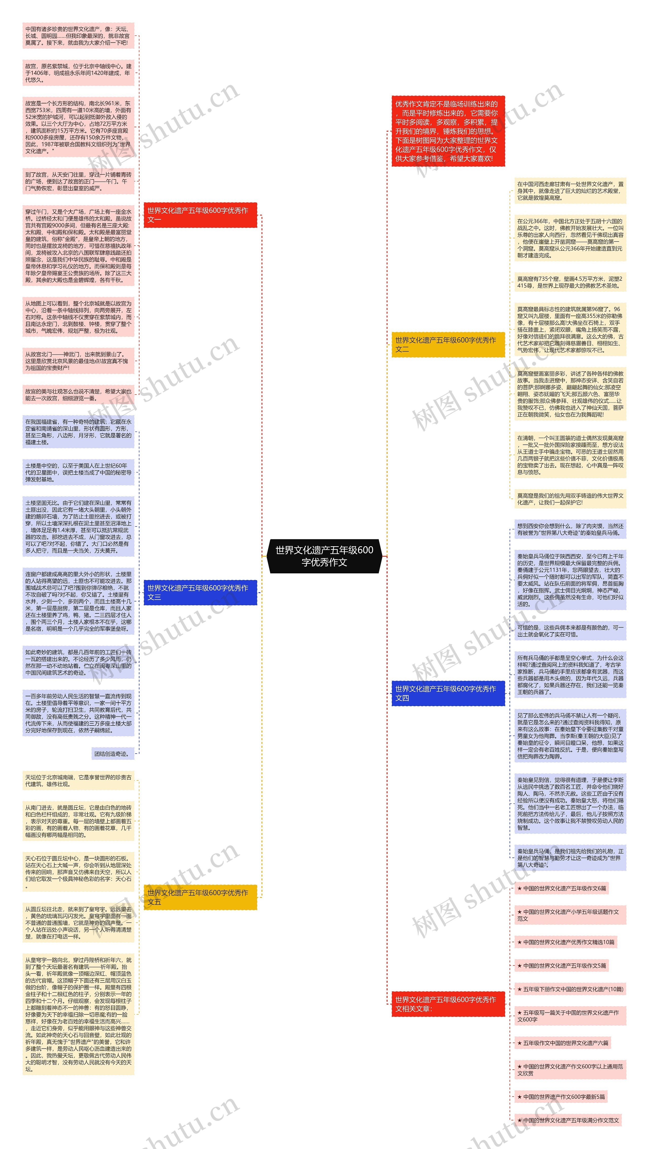 世界文化遗产五年级600字优秀作文思维导图