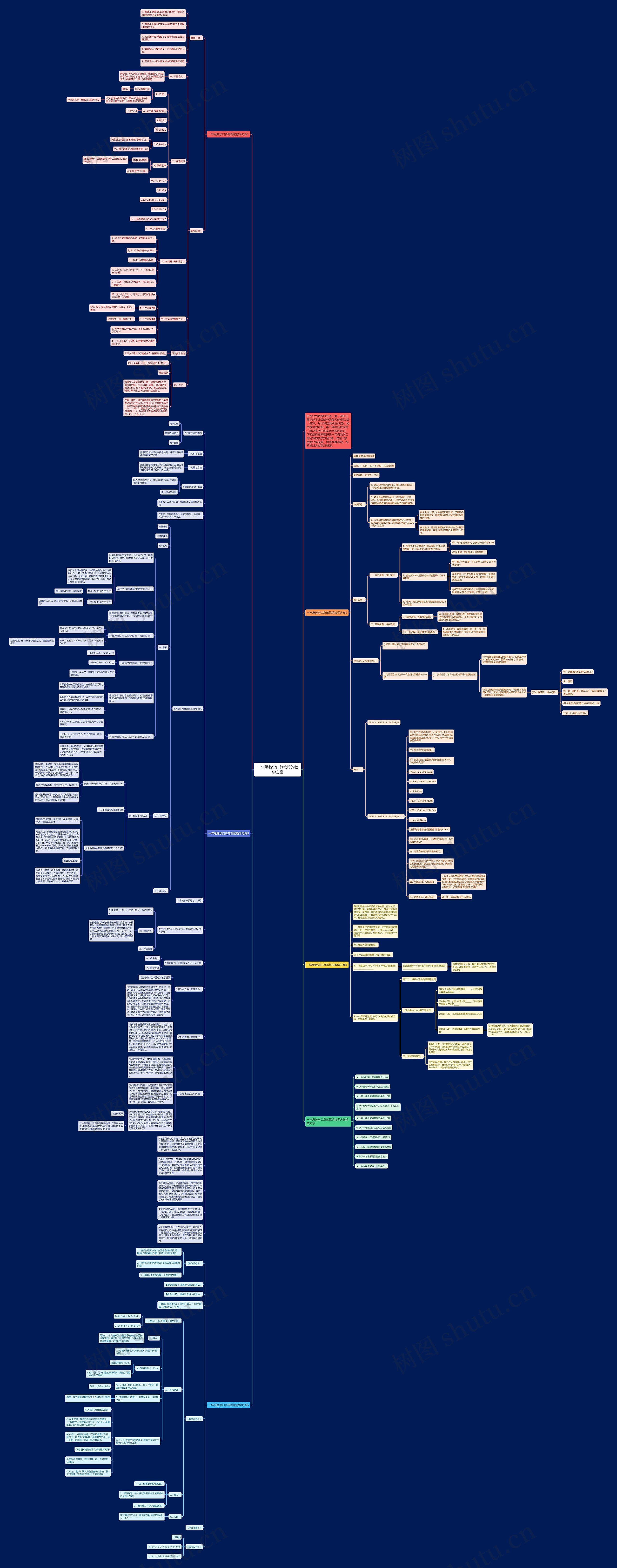 一年级数学口算笔算的教学方案思维导图