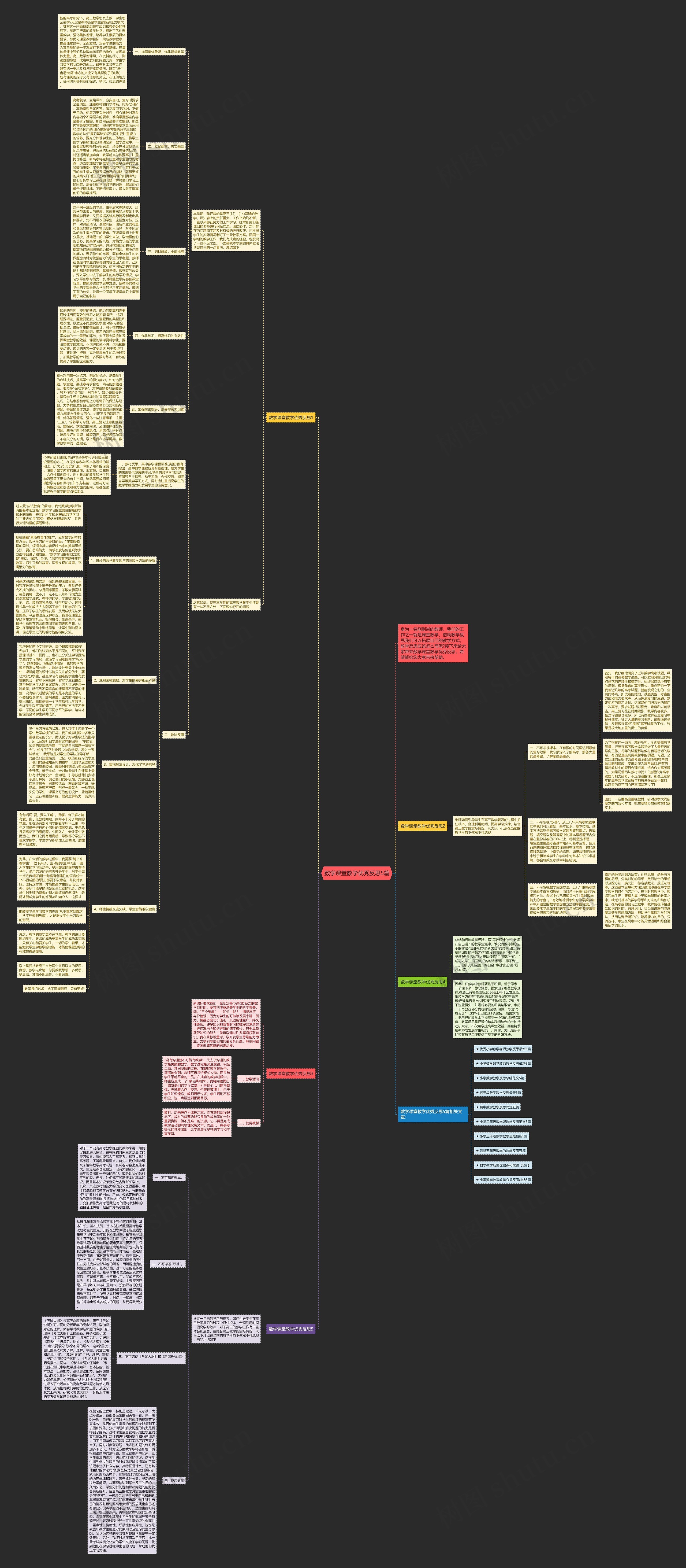数学课堂教学优秀反思5篇思维导图