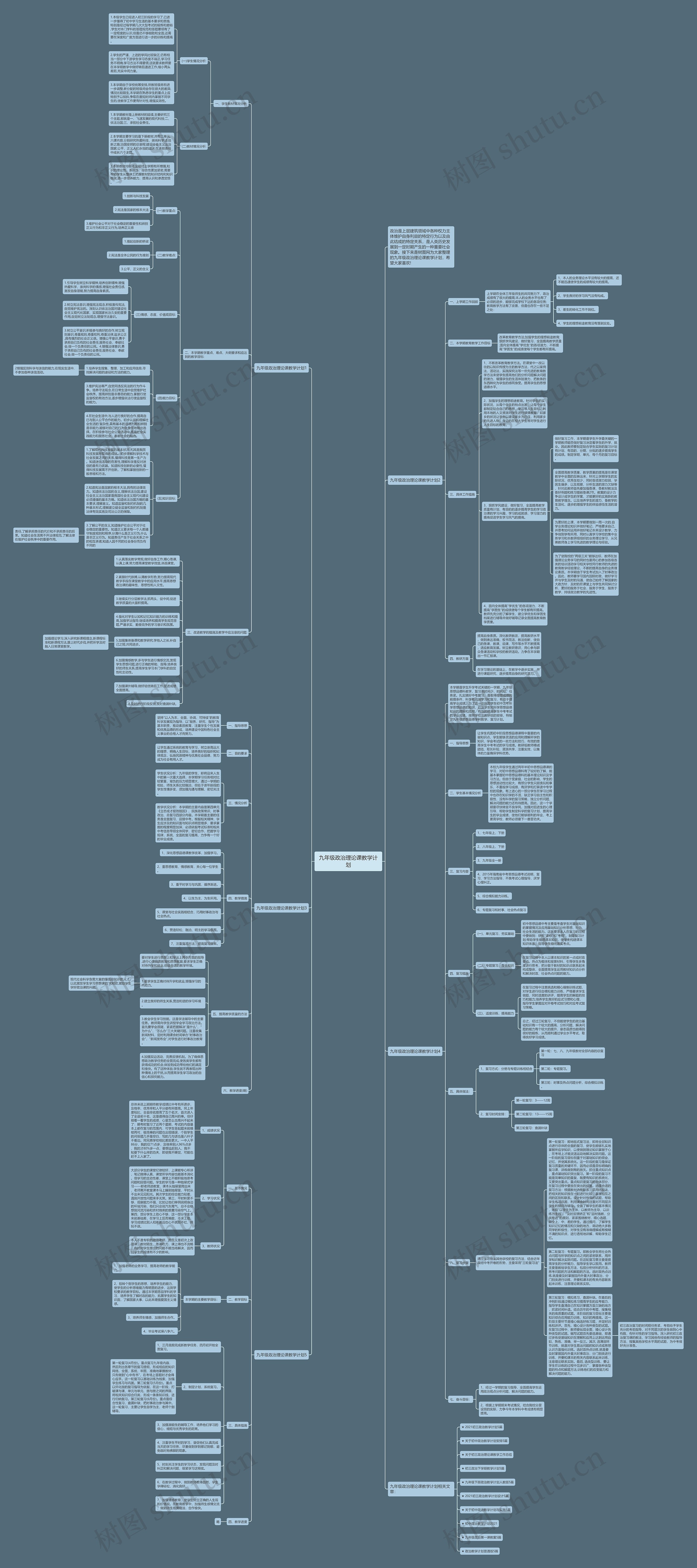 九年级政治理论课教学计划思维导图