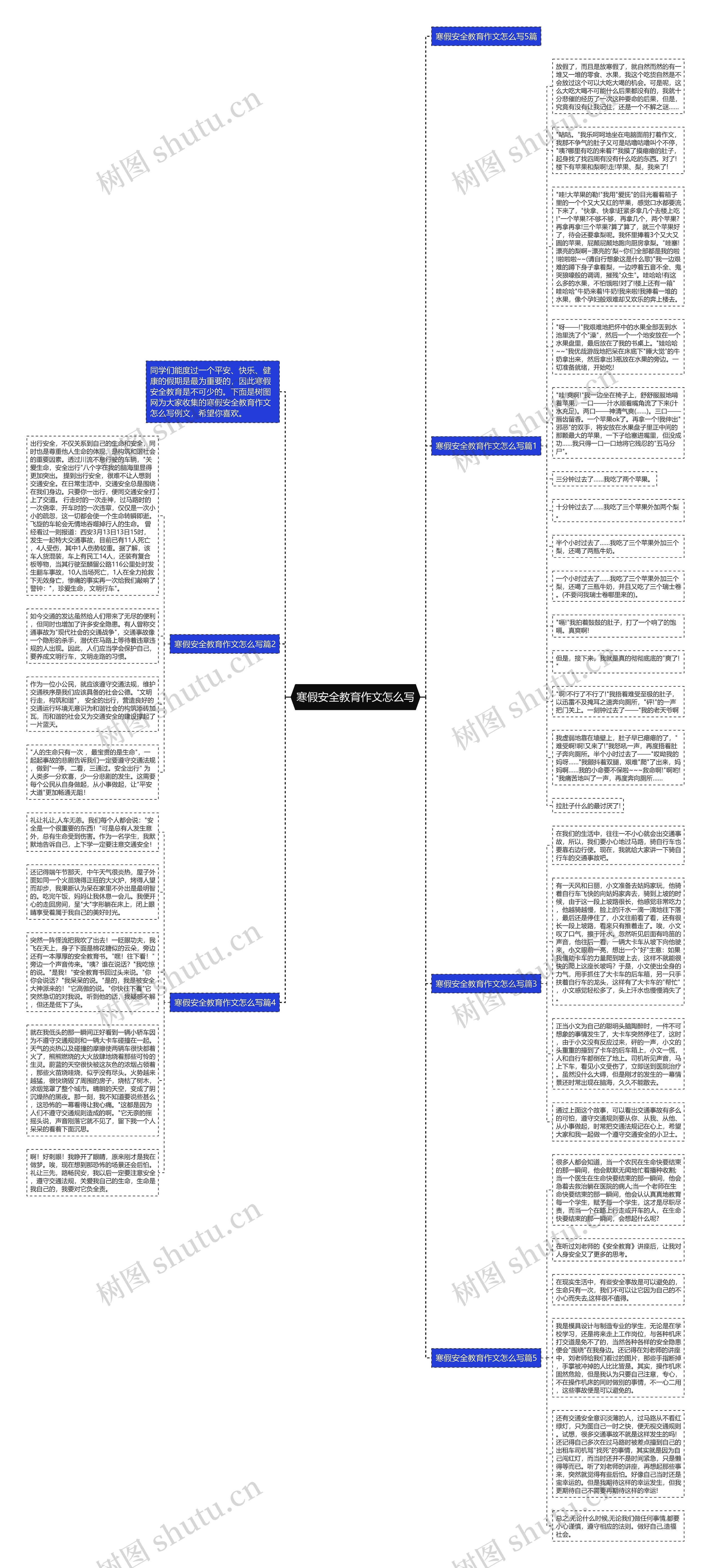 寒假安全教育作文怎么写思维导图