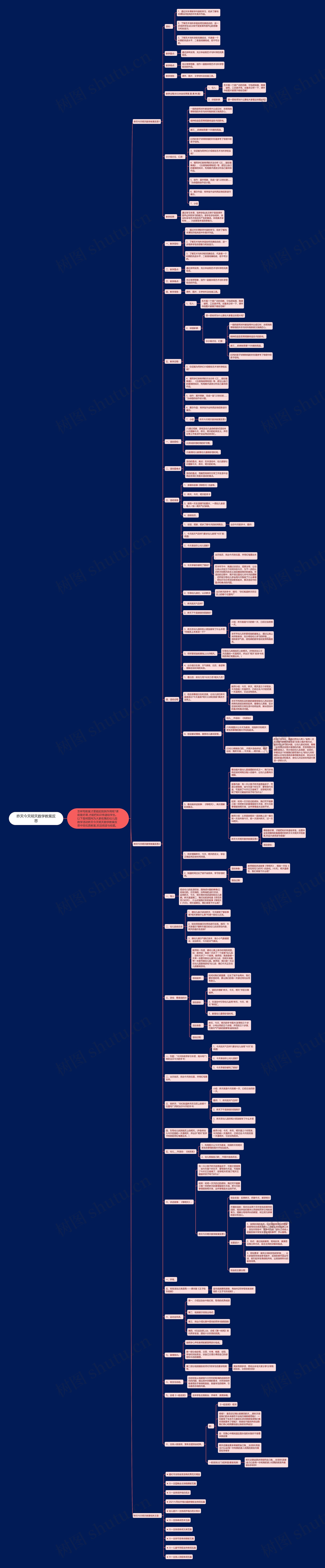 昨天今天明天数学教案反思思维导图