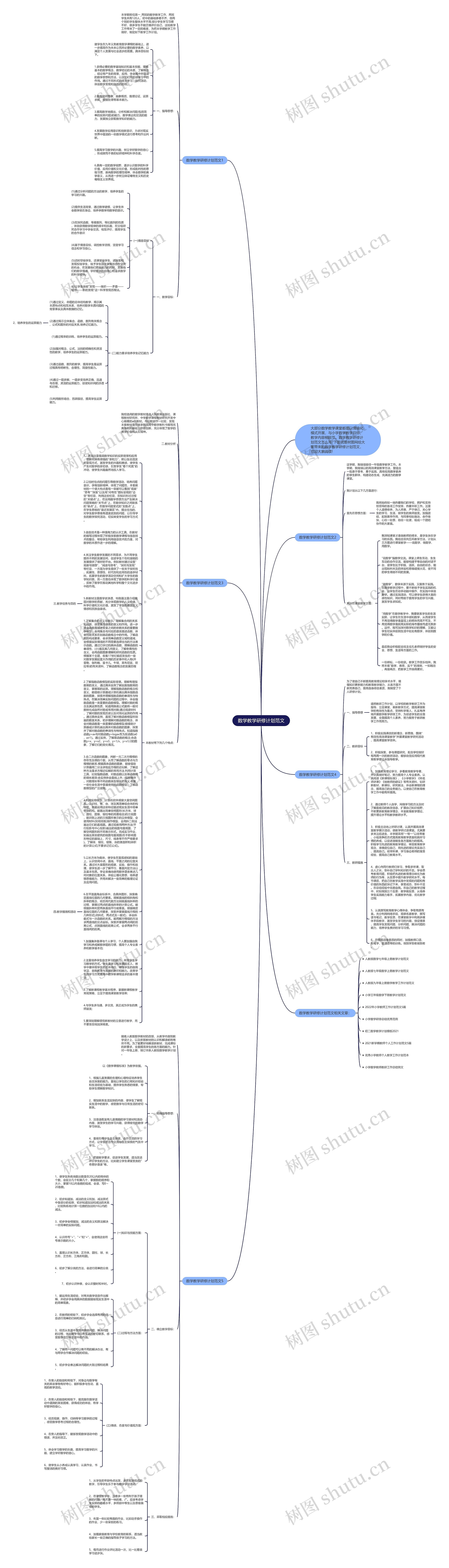 数学教学研修计划范文思维导图