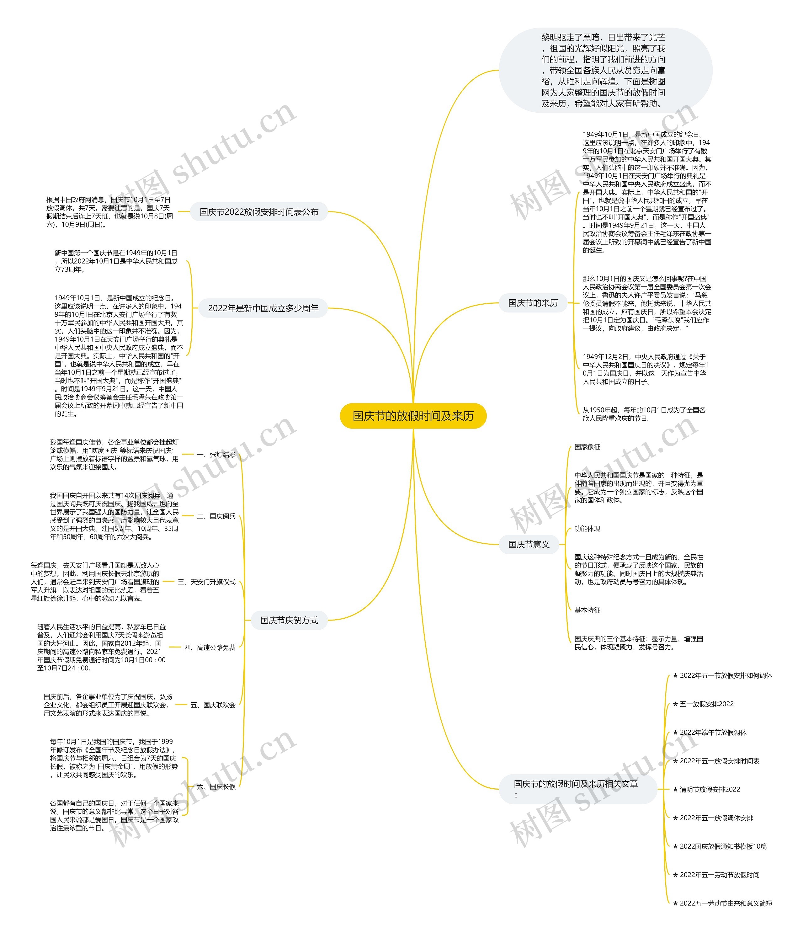 国庆节的放假时间及来历思维导图