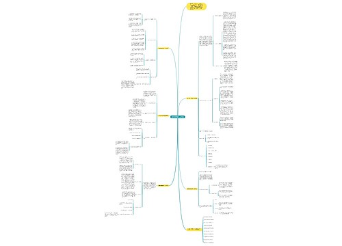 数学教学学期末工作总结思维导图