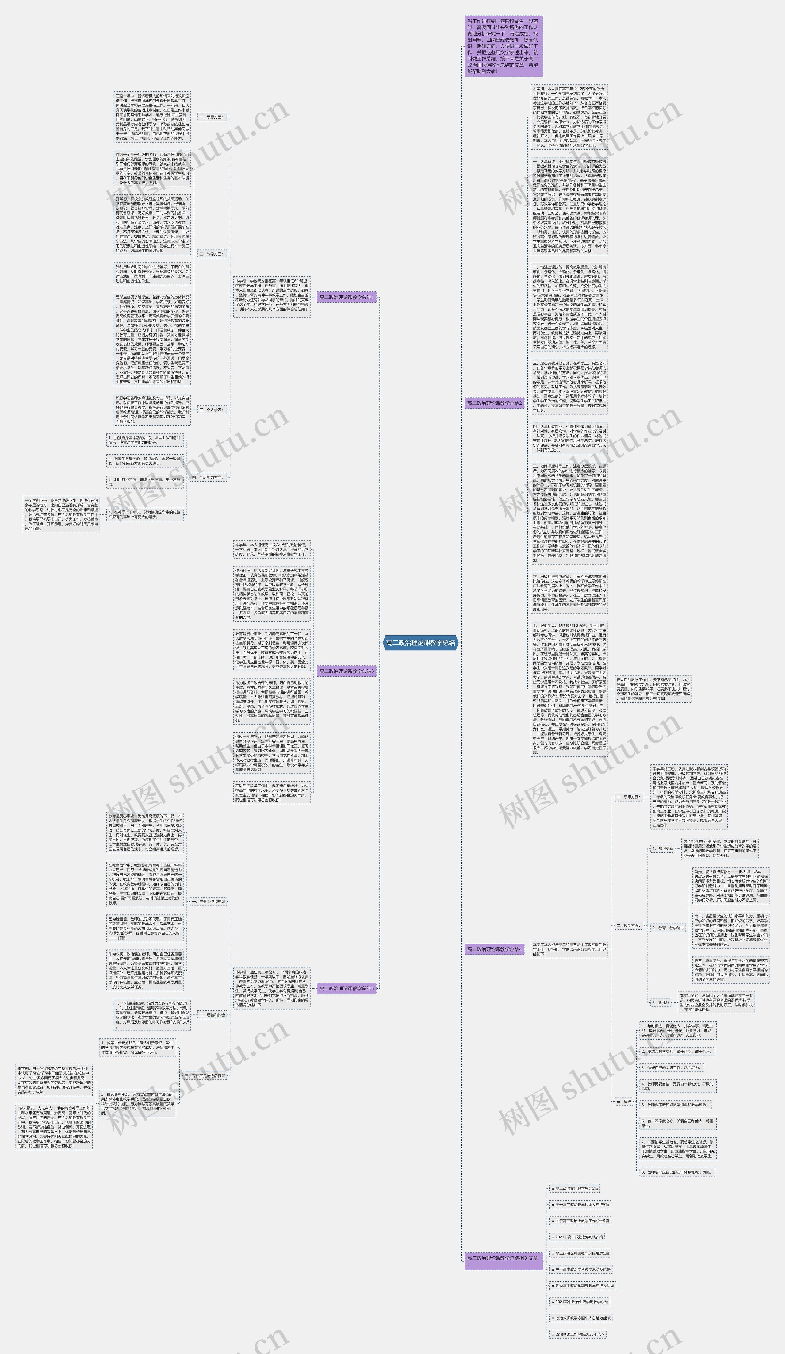高二政治理论课教学总结思维导图