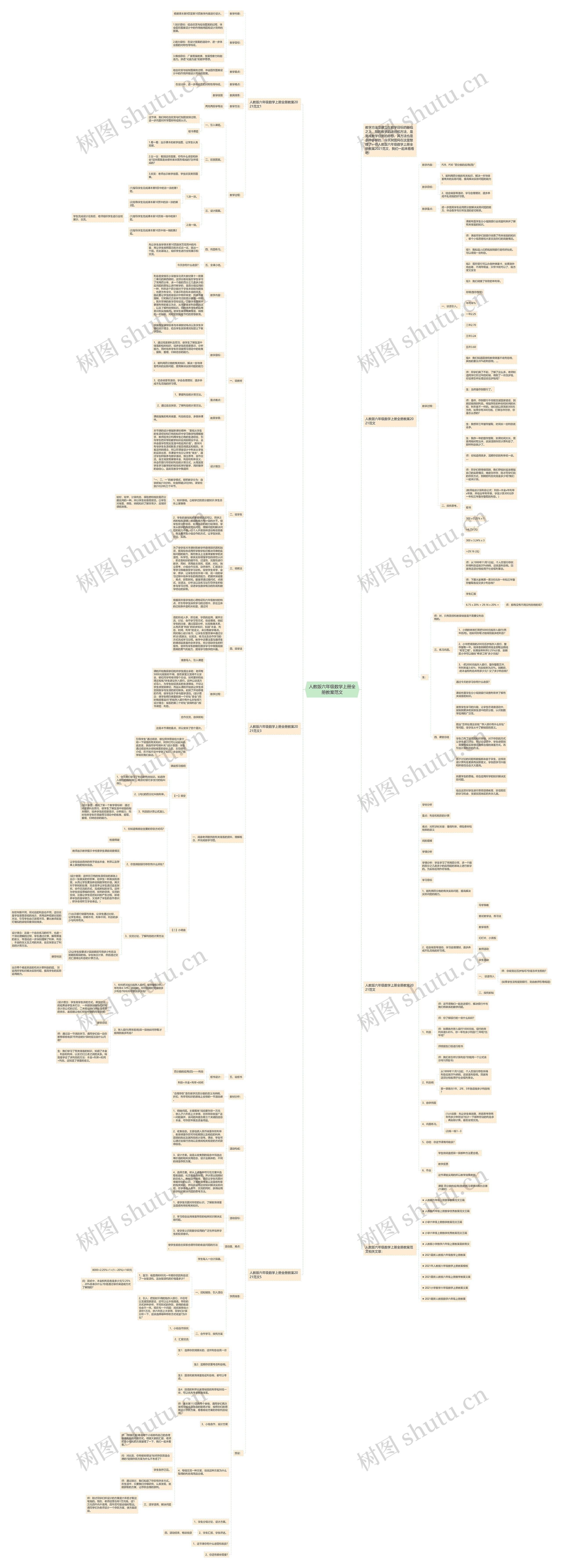 人教版六年级数学上册全册教案范文思维导图