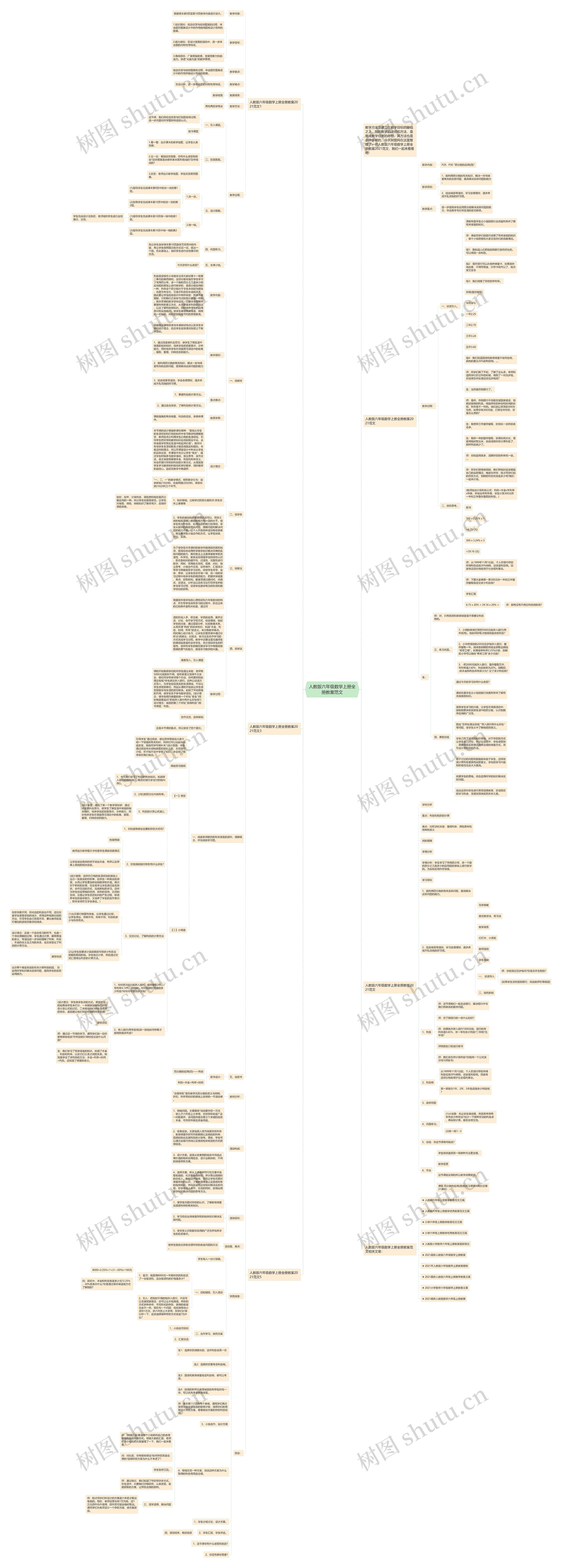 人教版六年级数学上册全册教案范文 人教版六年级数学上册全册教案范文