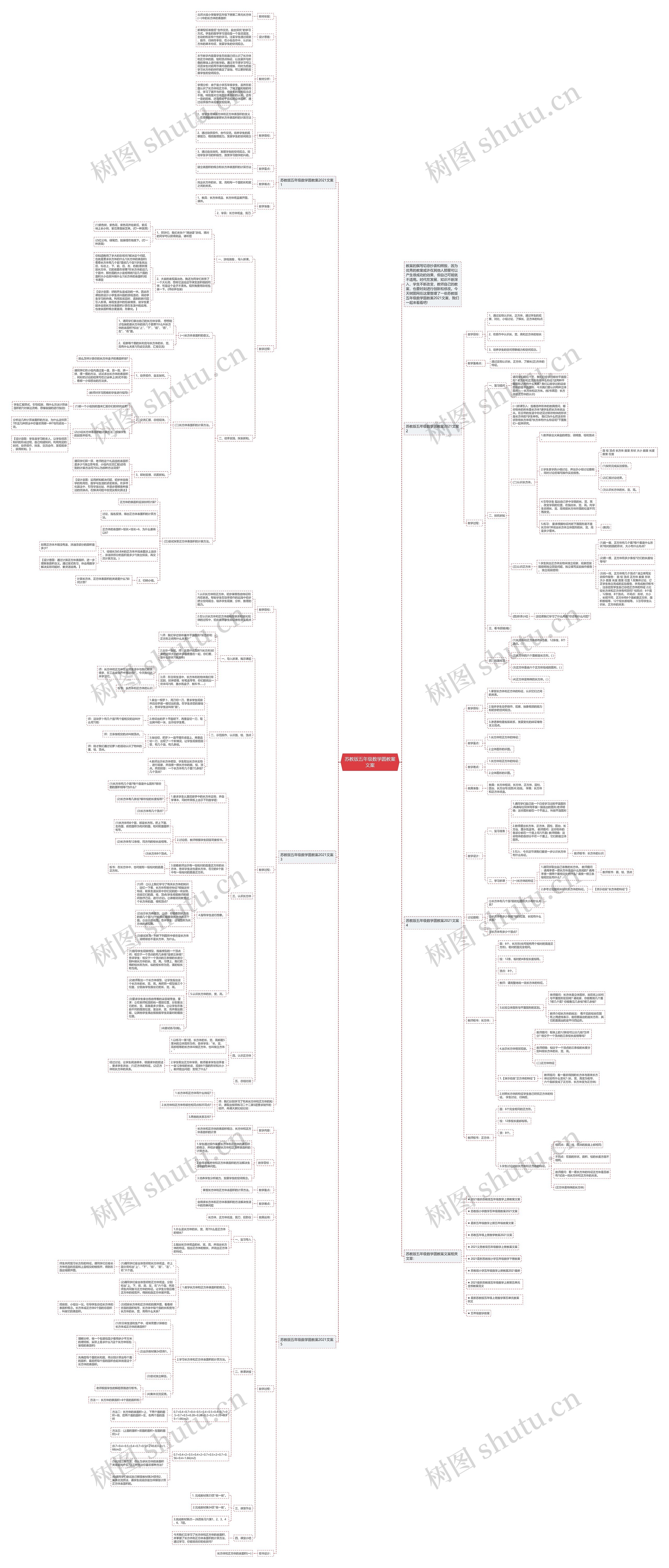 苏教版五年级数学圆教案文案思维导图