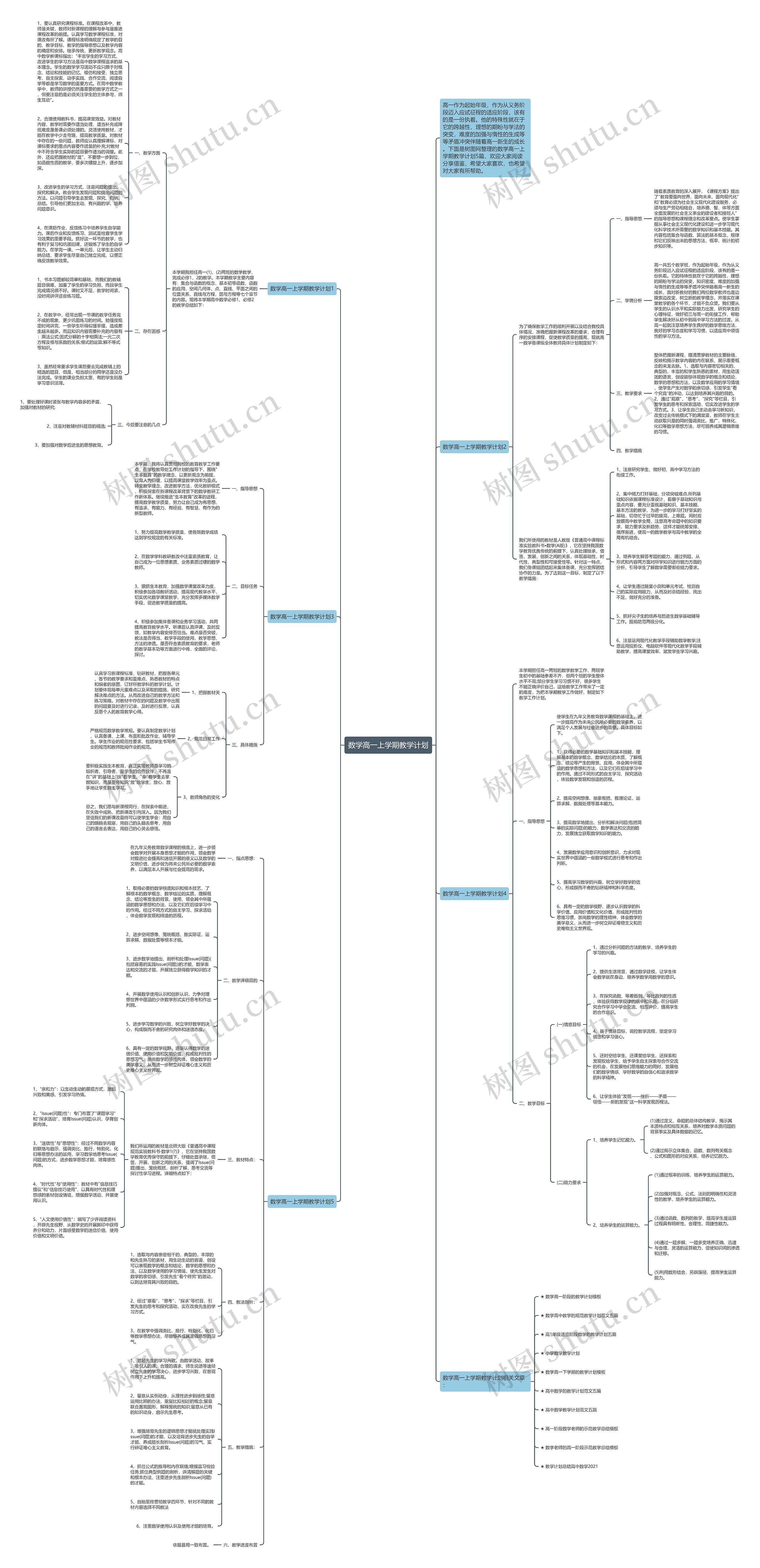 数学高一上学期教学计划思维导图