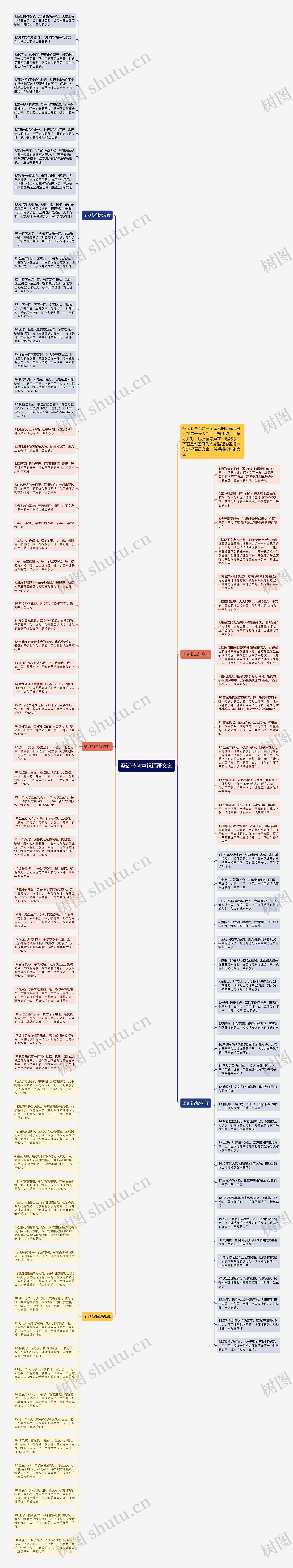圣诞节创意祝福语文案思维导图