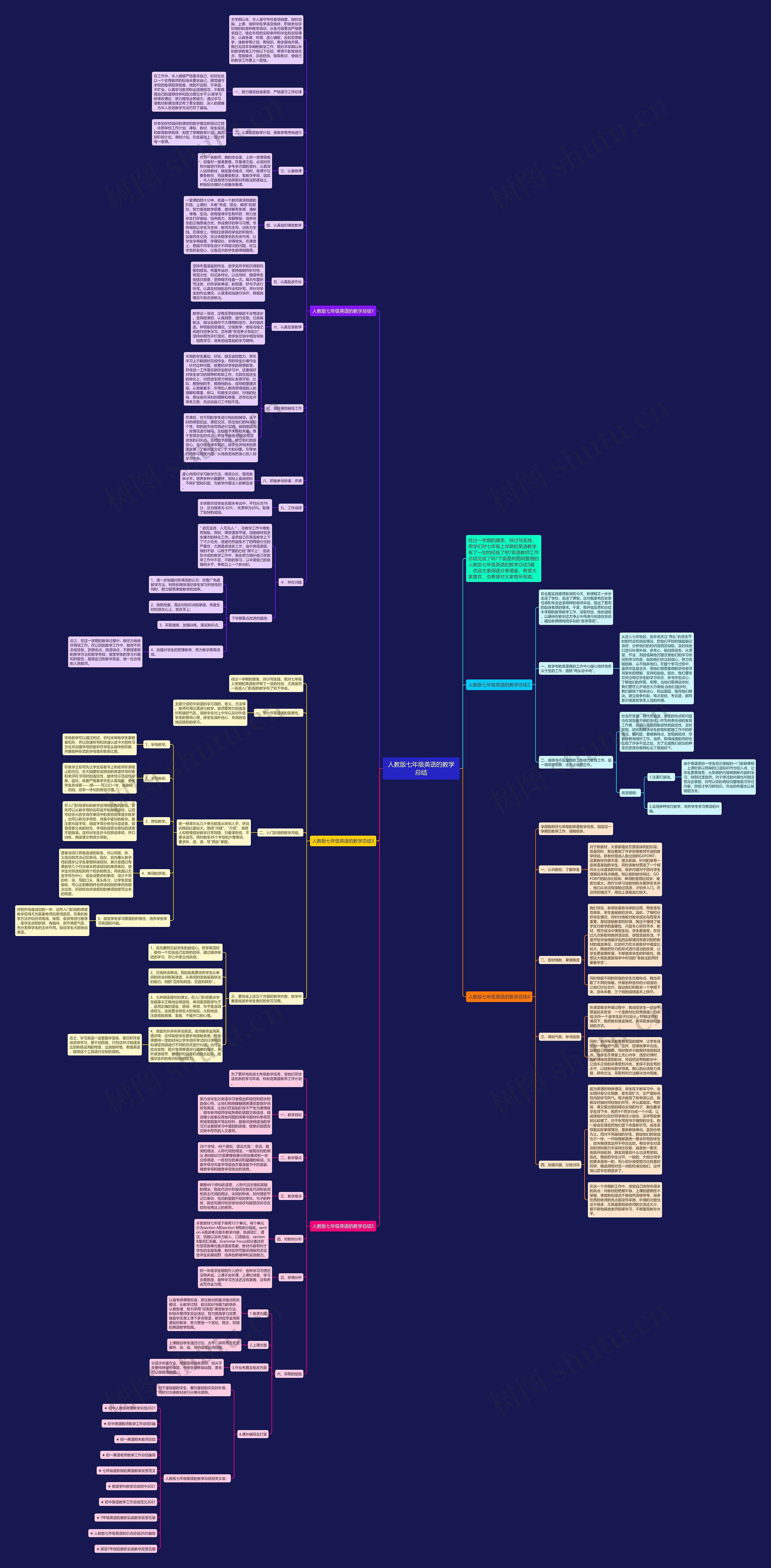 人教版七年级英语的教学总结思维导图