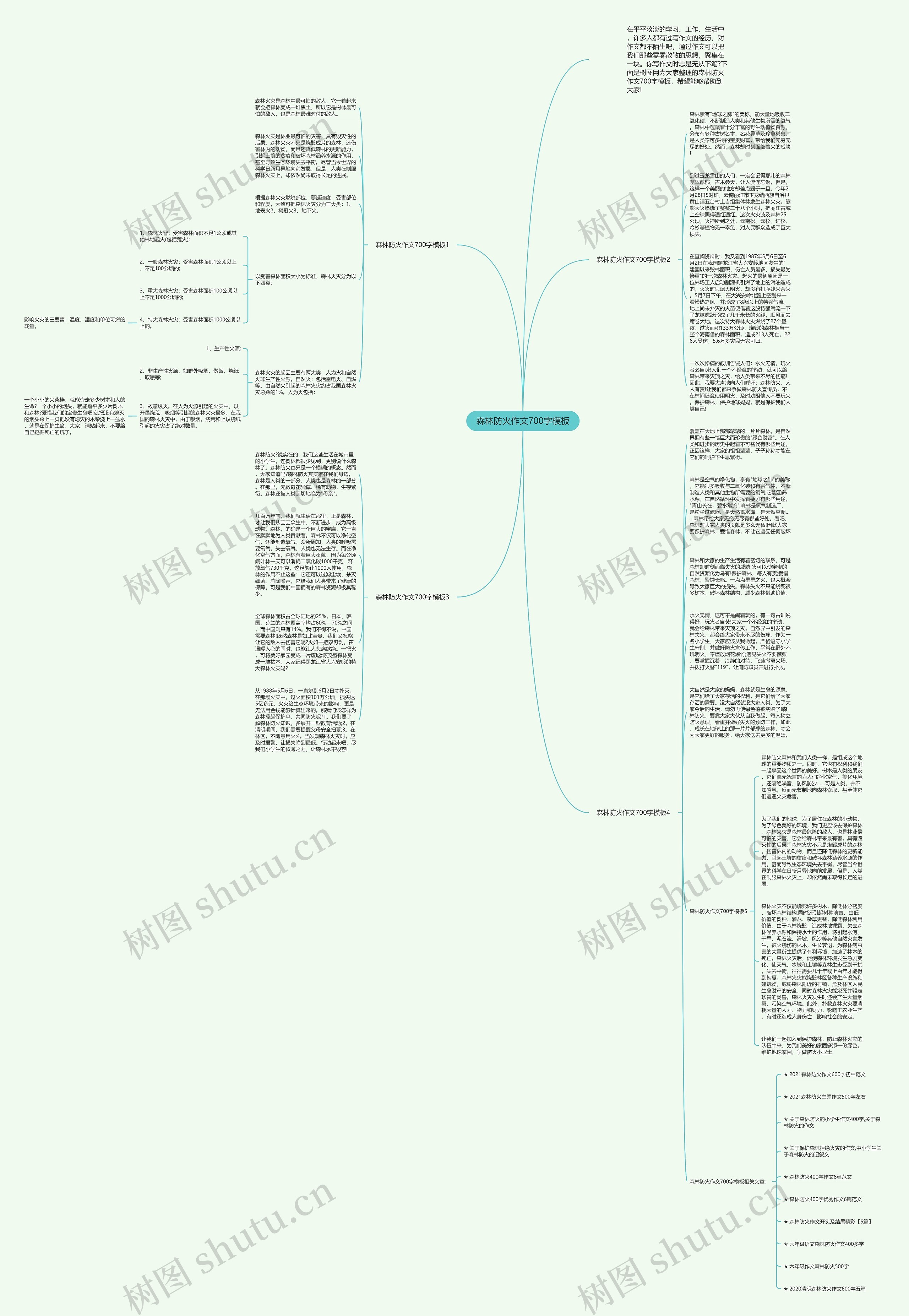 森林防火作文700字思维导图