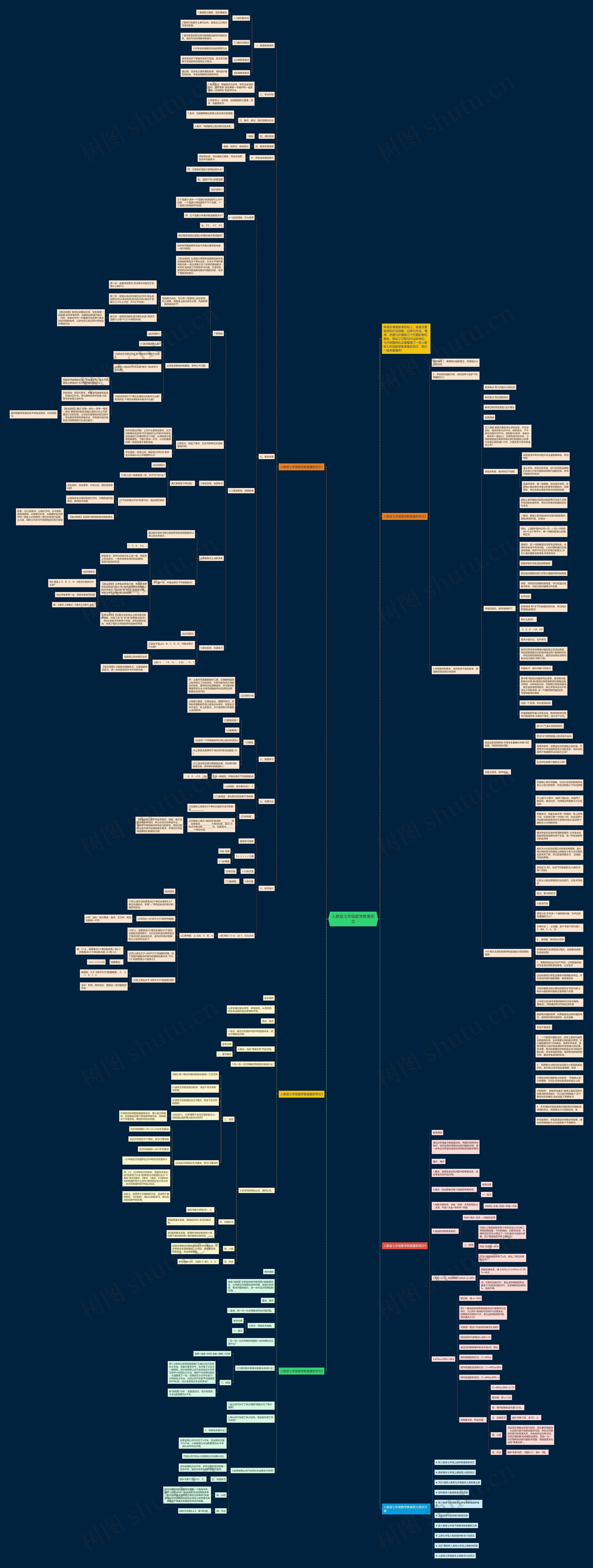 人教版七年级数学教案例文思维导图