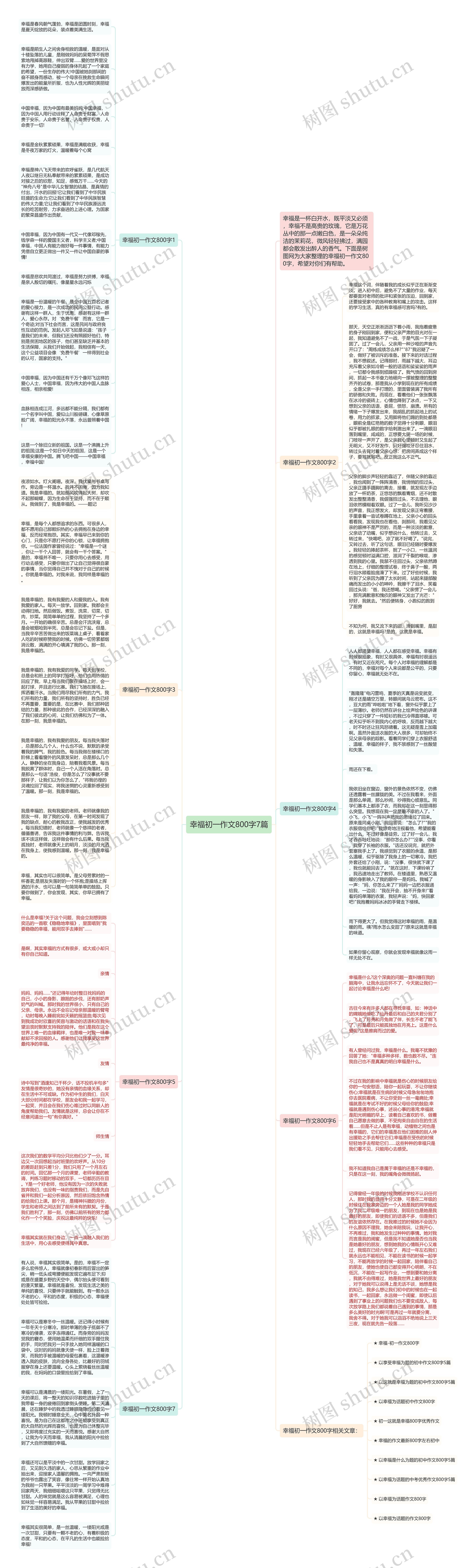 幸福初一作文800字7篇思维导图