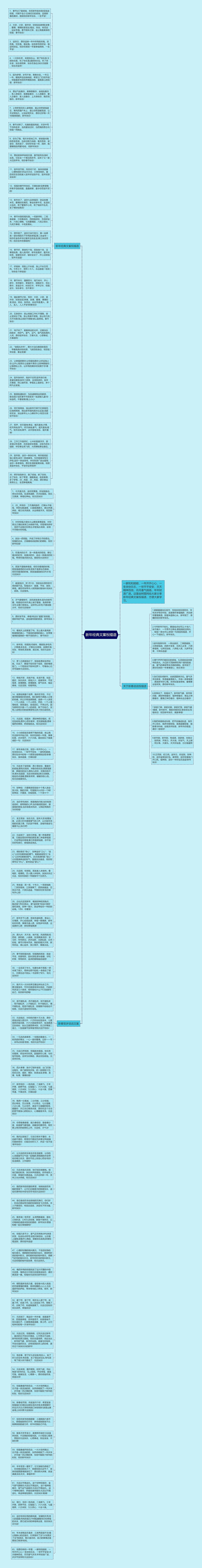 新年经典文案祝福语思维导图