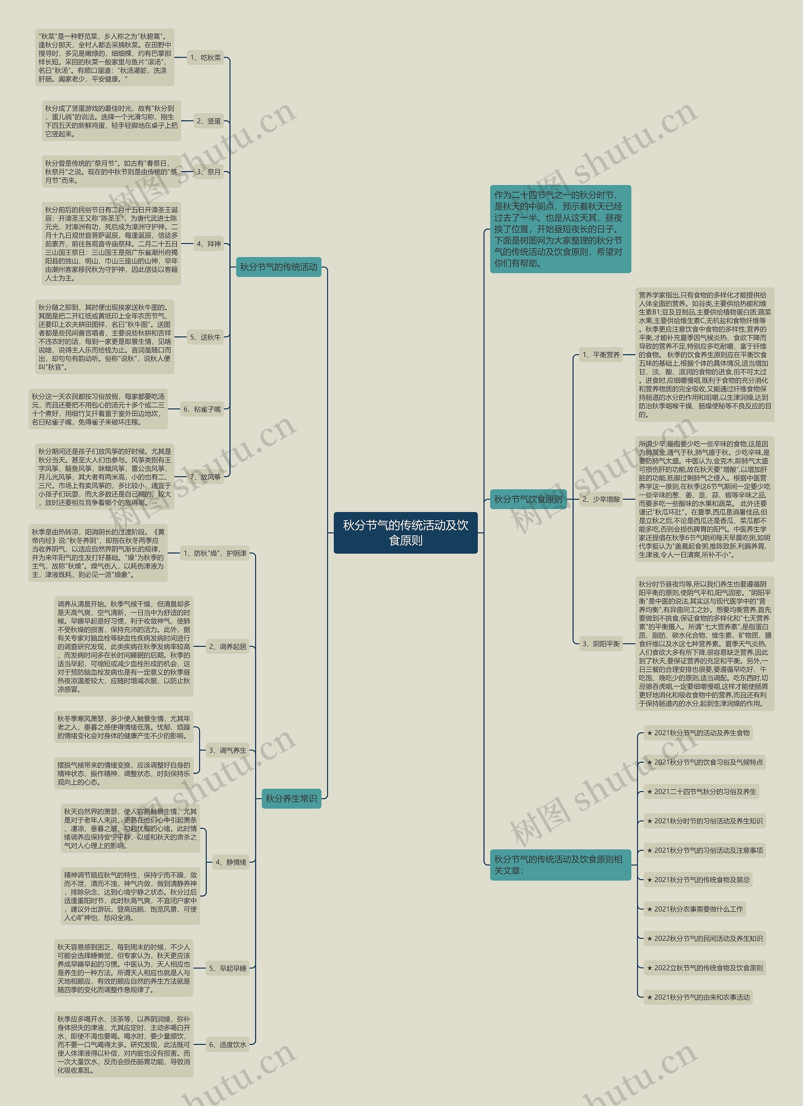秋分节气的传统活动及饮食原则思维导图