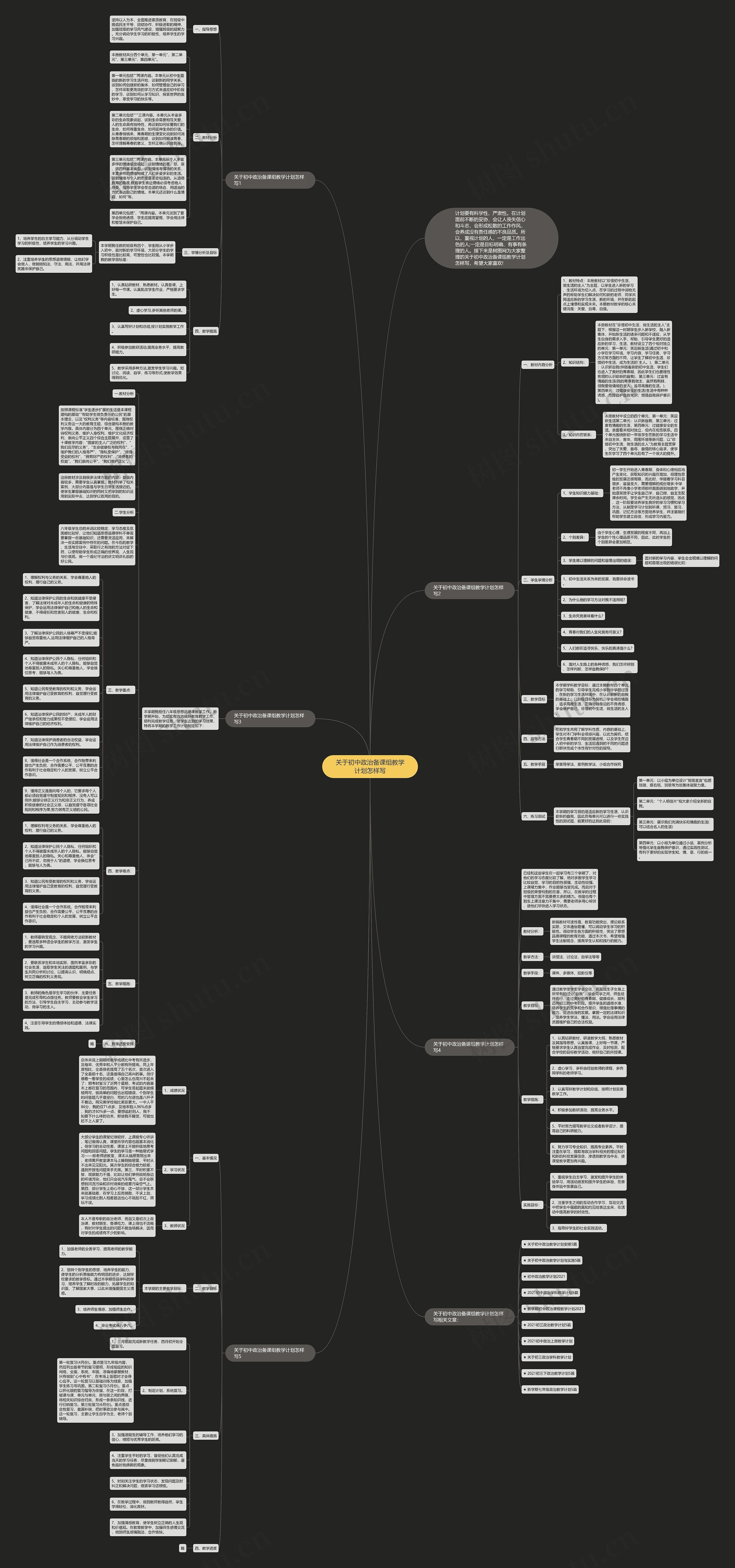 关于初中政治备课组教学计划怎样写思维导图