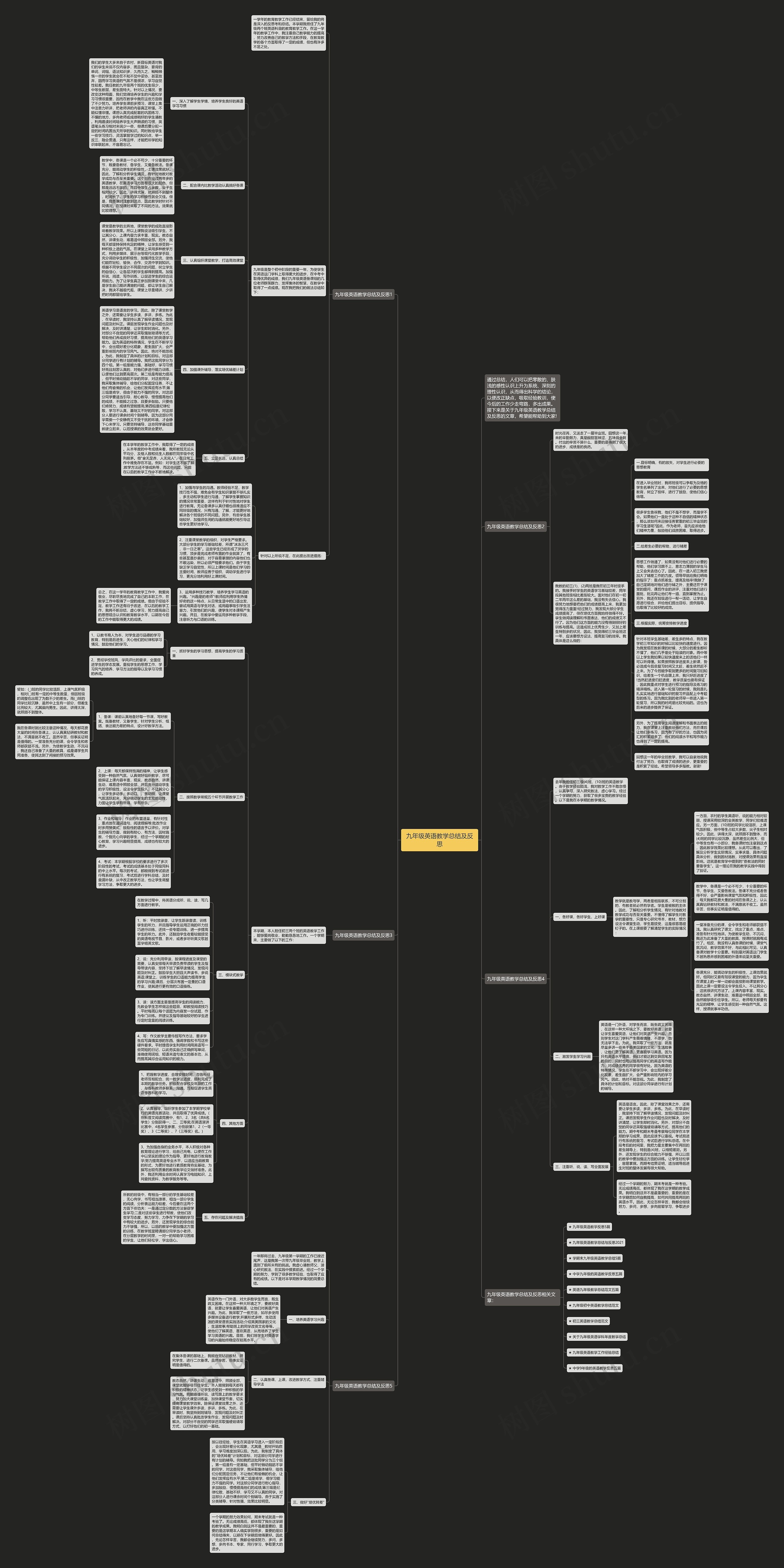 九年级英语教学总结及反思思维导图