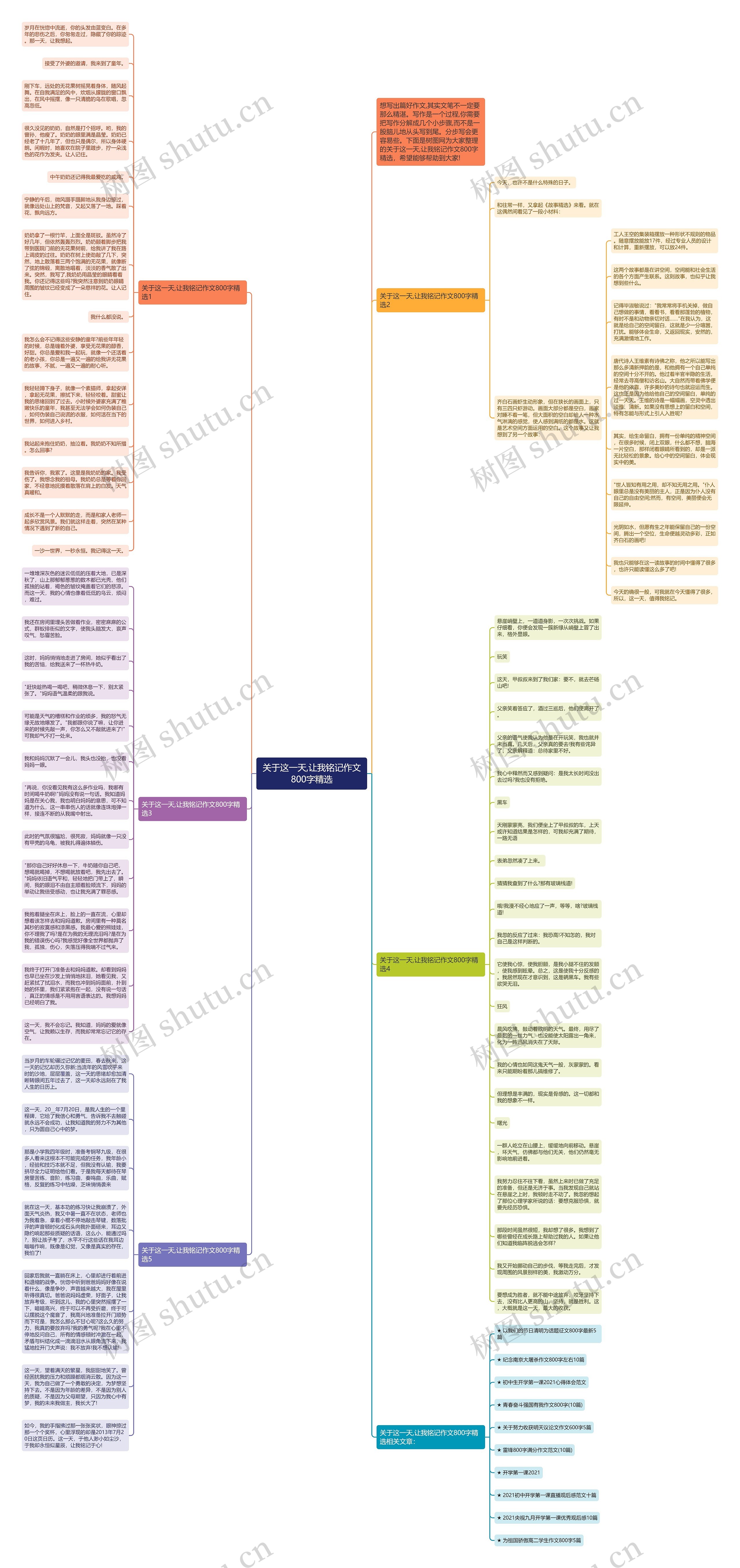 关于这一天,让我铭记作文800字精选思维导图