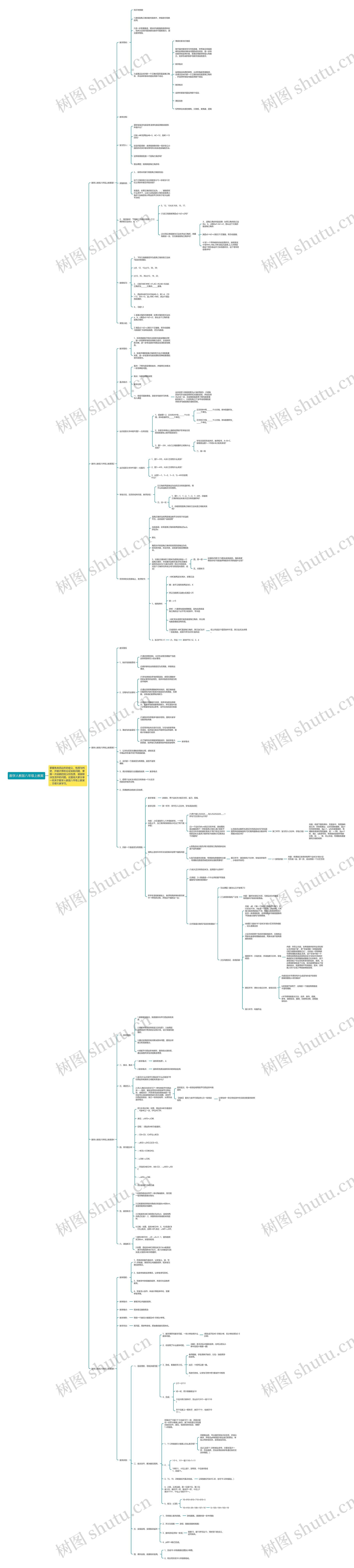 数学人教版八年级上教案思维导图