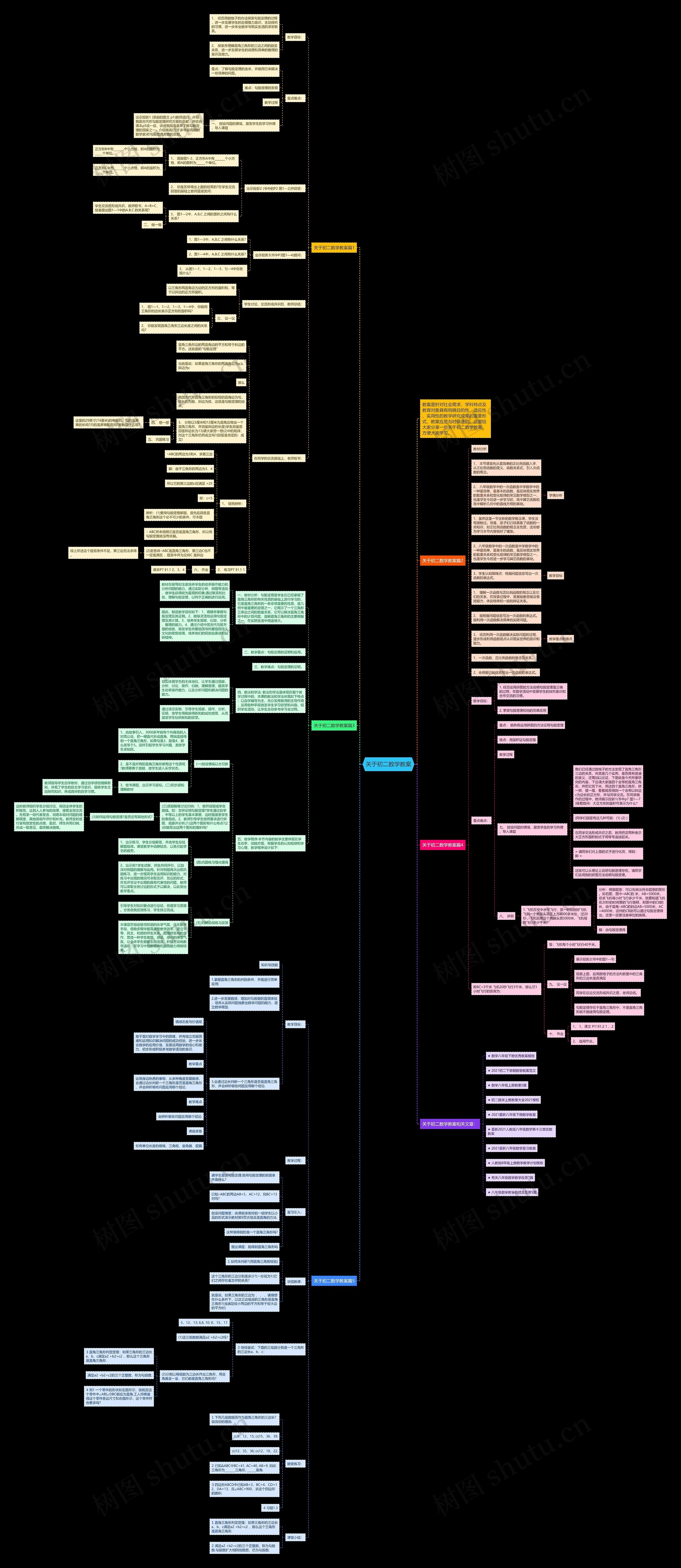 关于初二数学教案思维导图