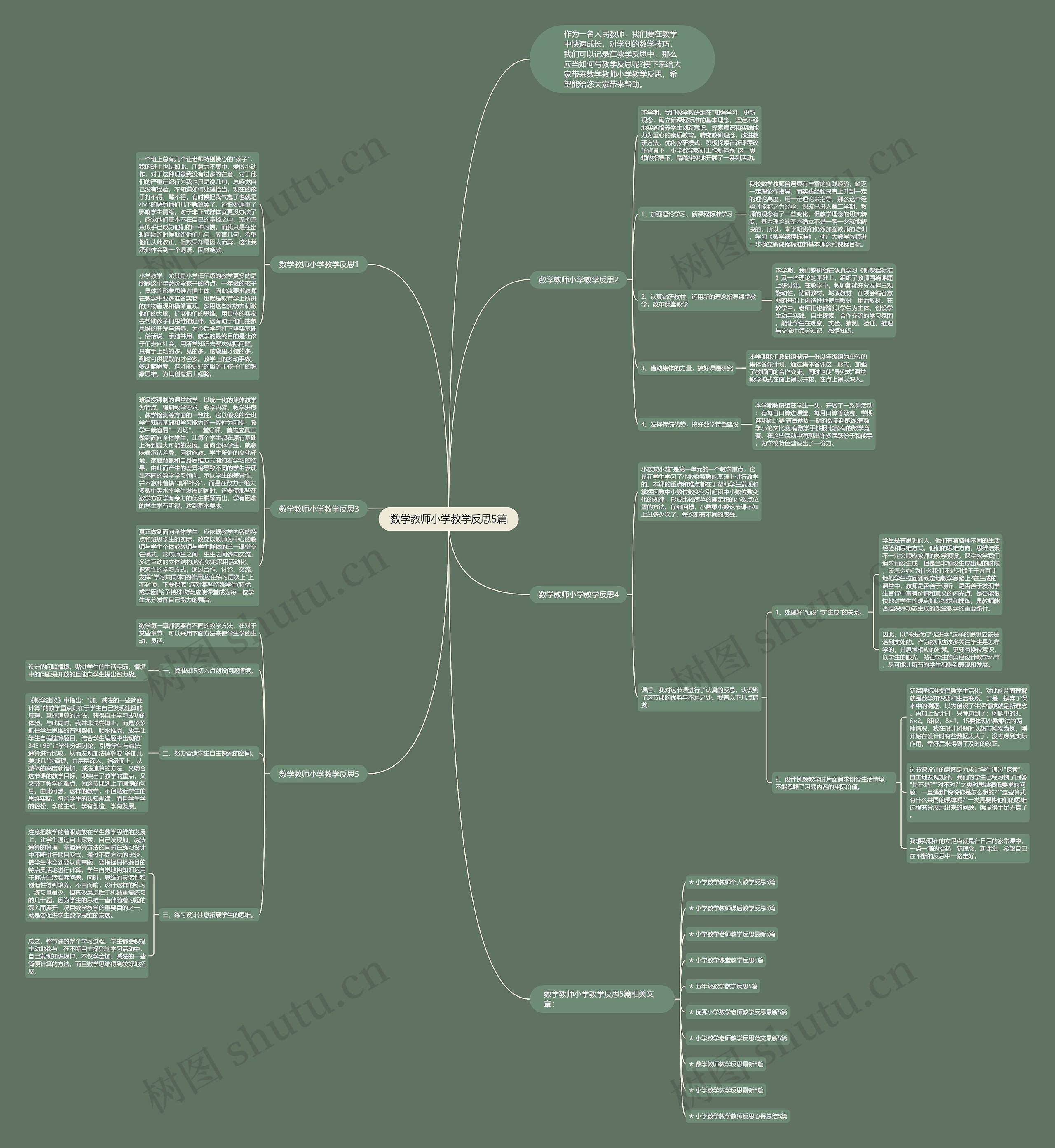 数学教师小学教学反思5篇思维导图