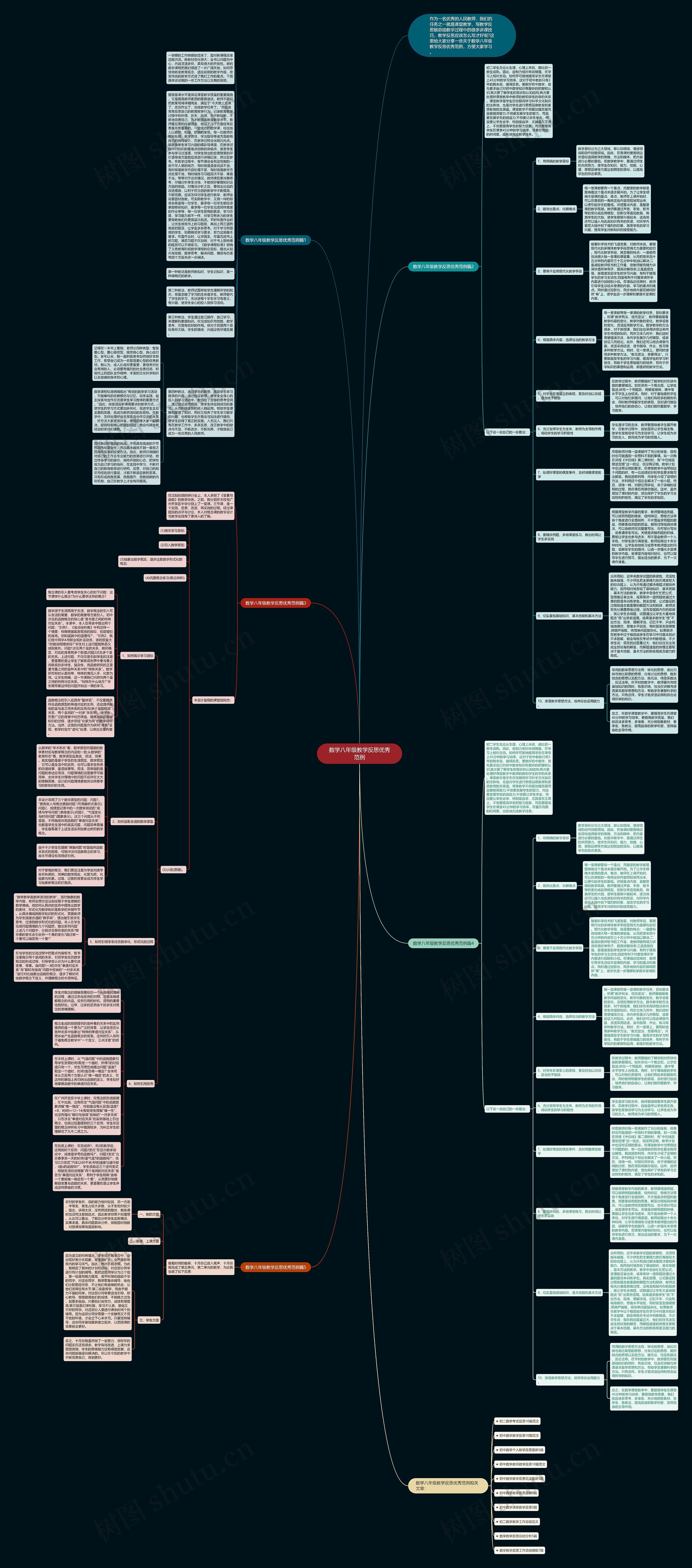 数学八年级教学反思优秀范例思维导图