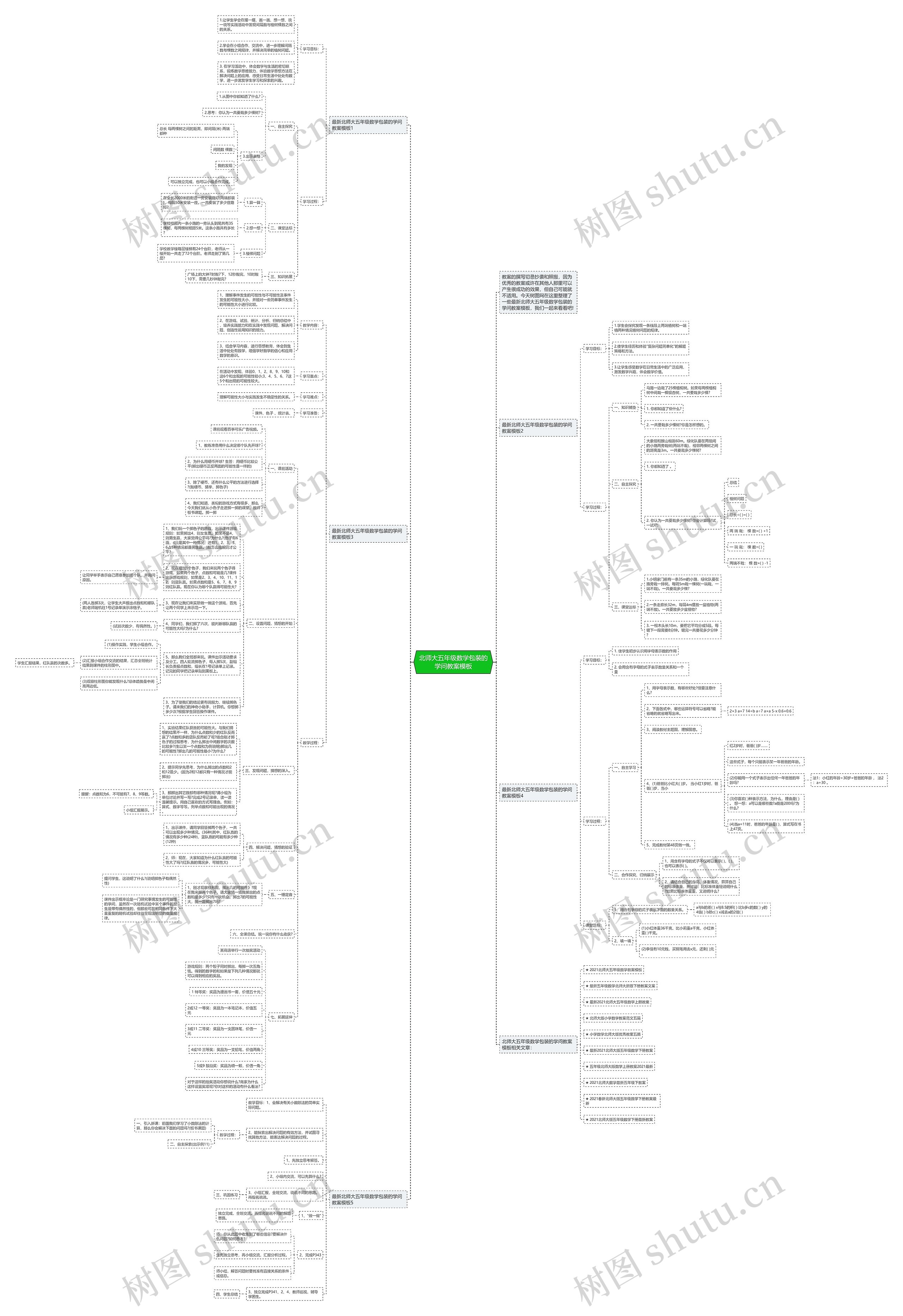 北师大五年级数学包装的学问教案模板