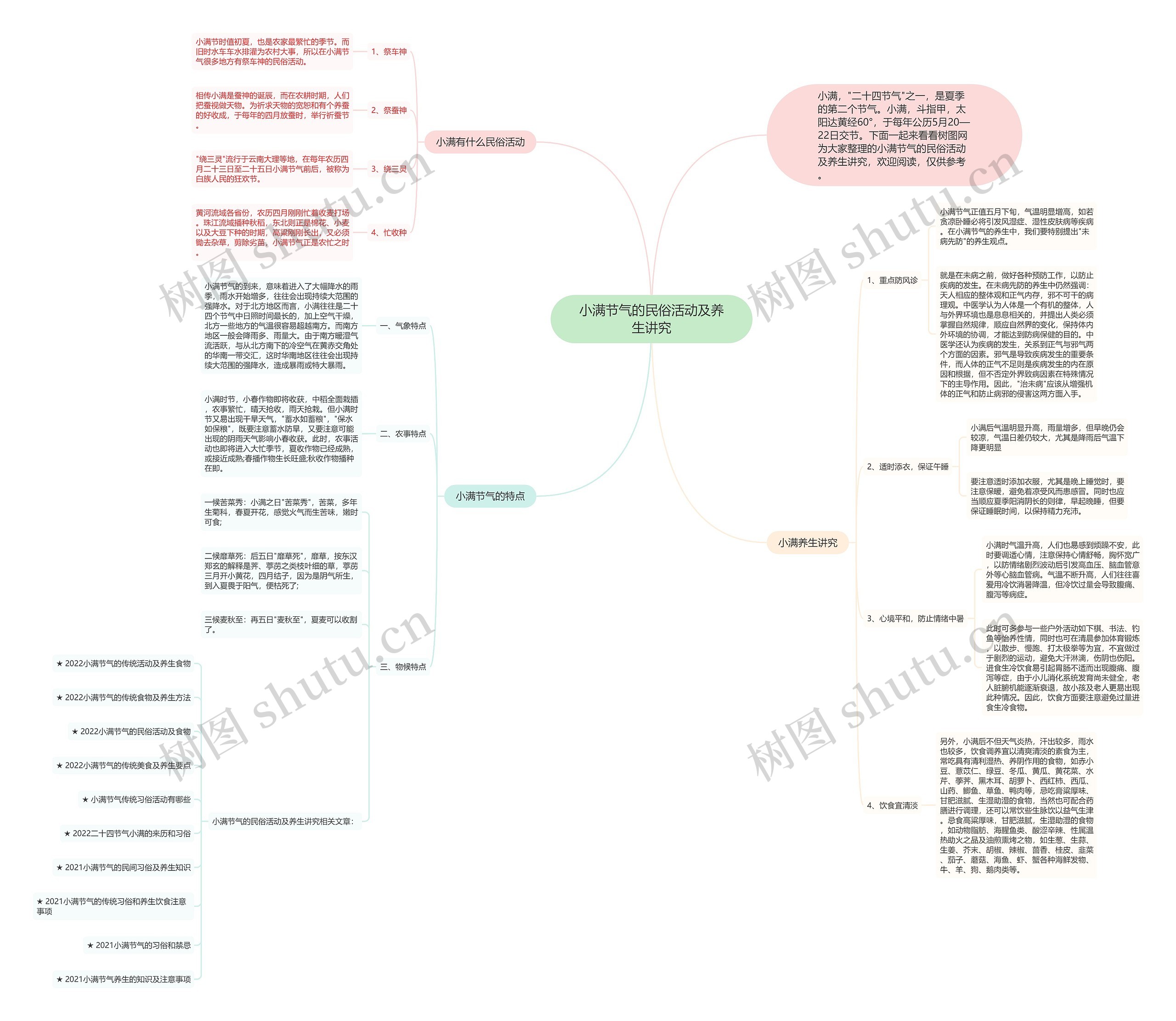 小满节气的民俗活动及养生讲究思维导图
