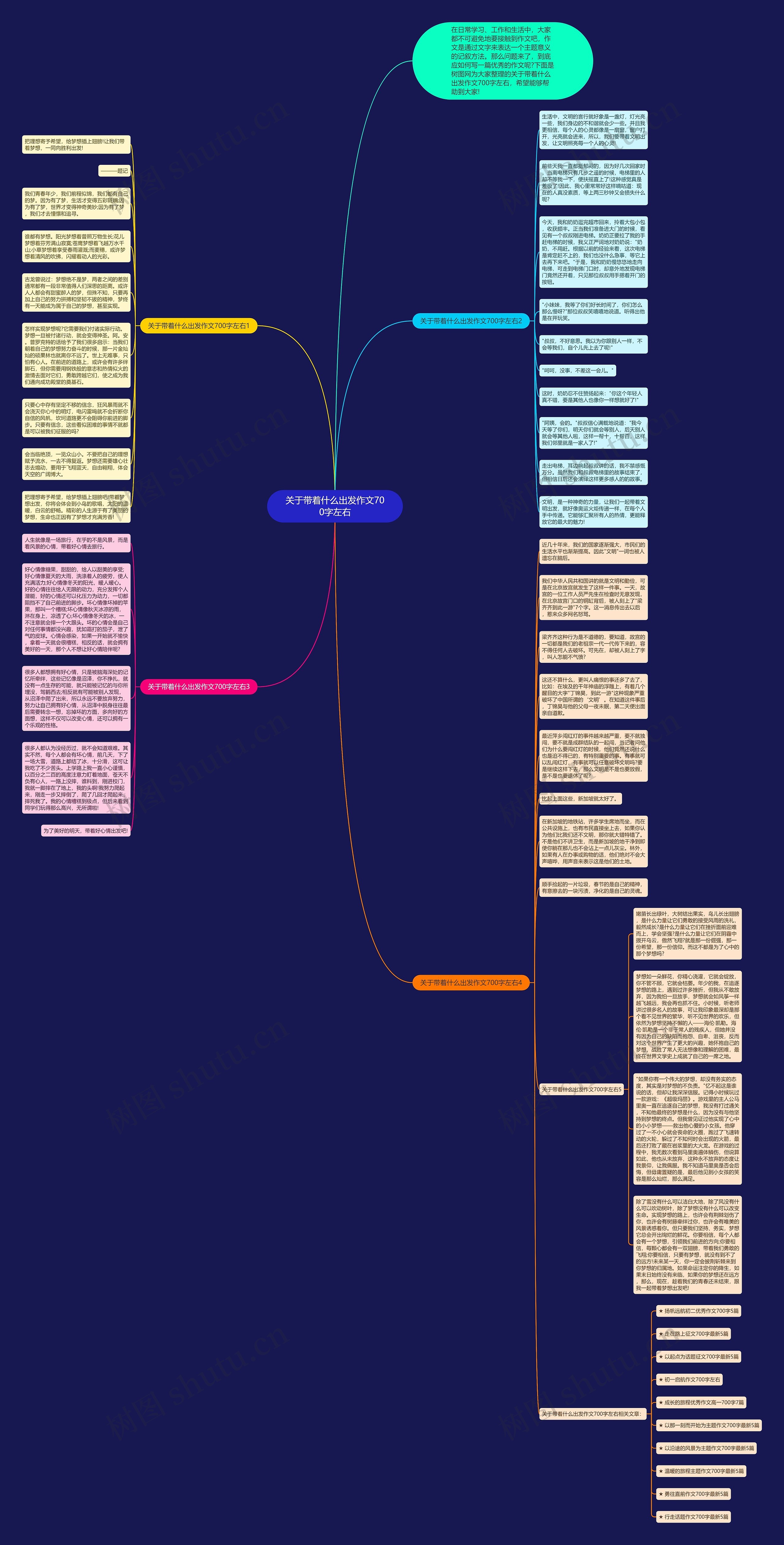 关于带着什么出发作文700字左右思维导图