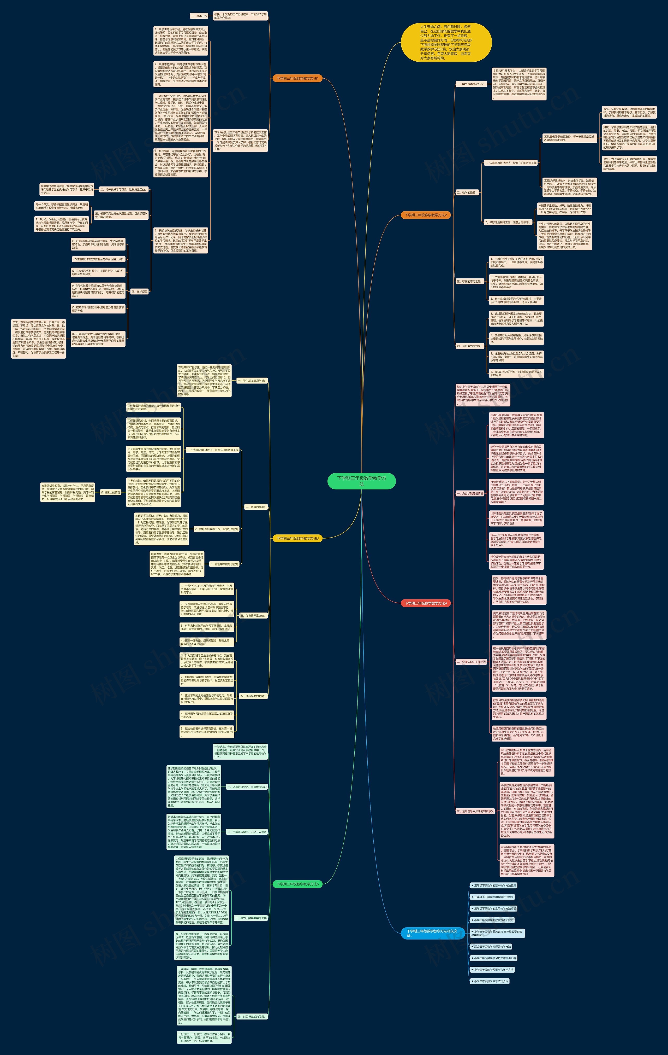 下学期三年级数学教学方法思维导图