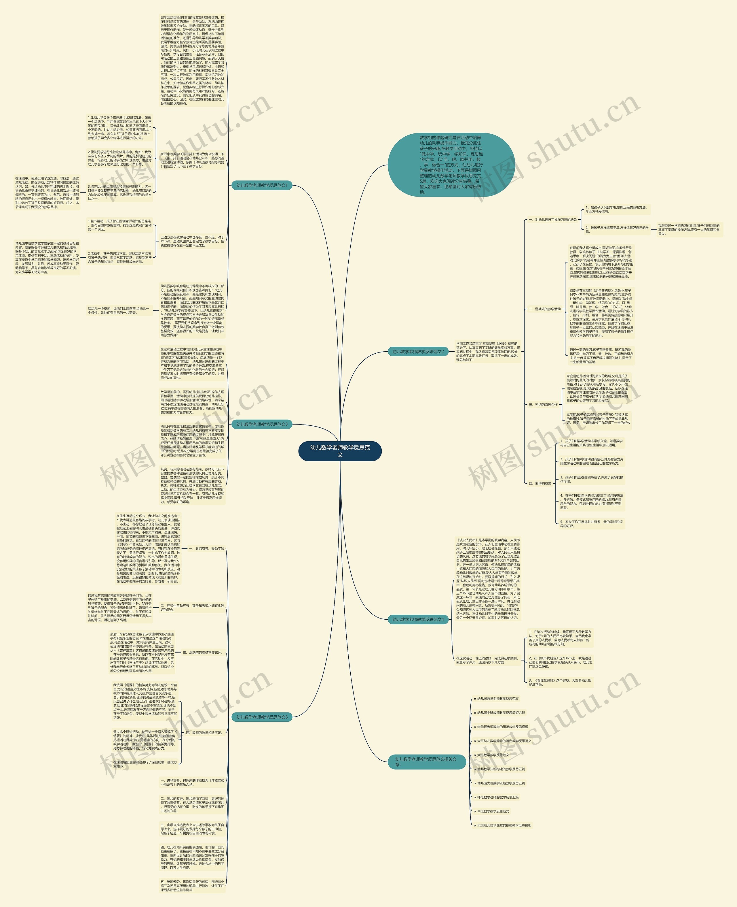 幼儿数学老师教学反思范文思维导图