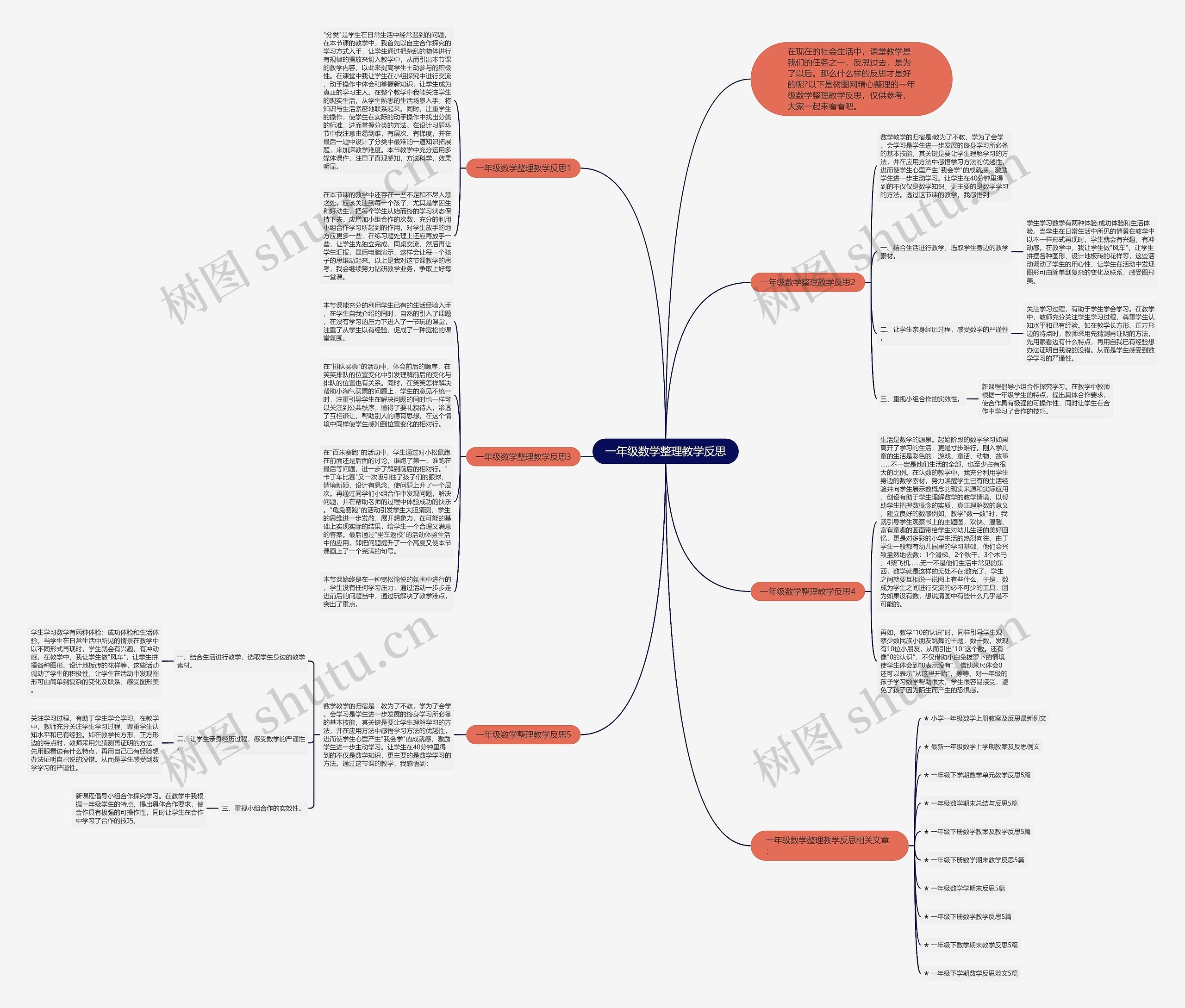 一年级数学整理教学反思思维导图