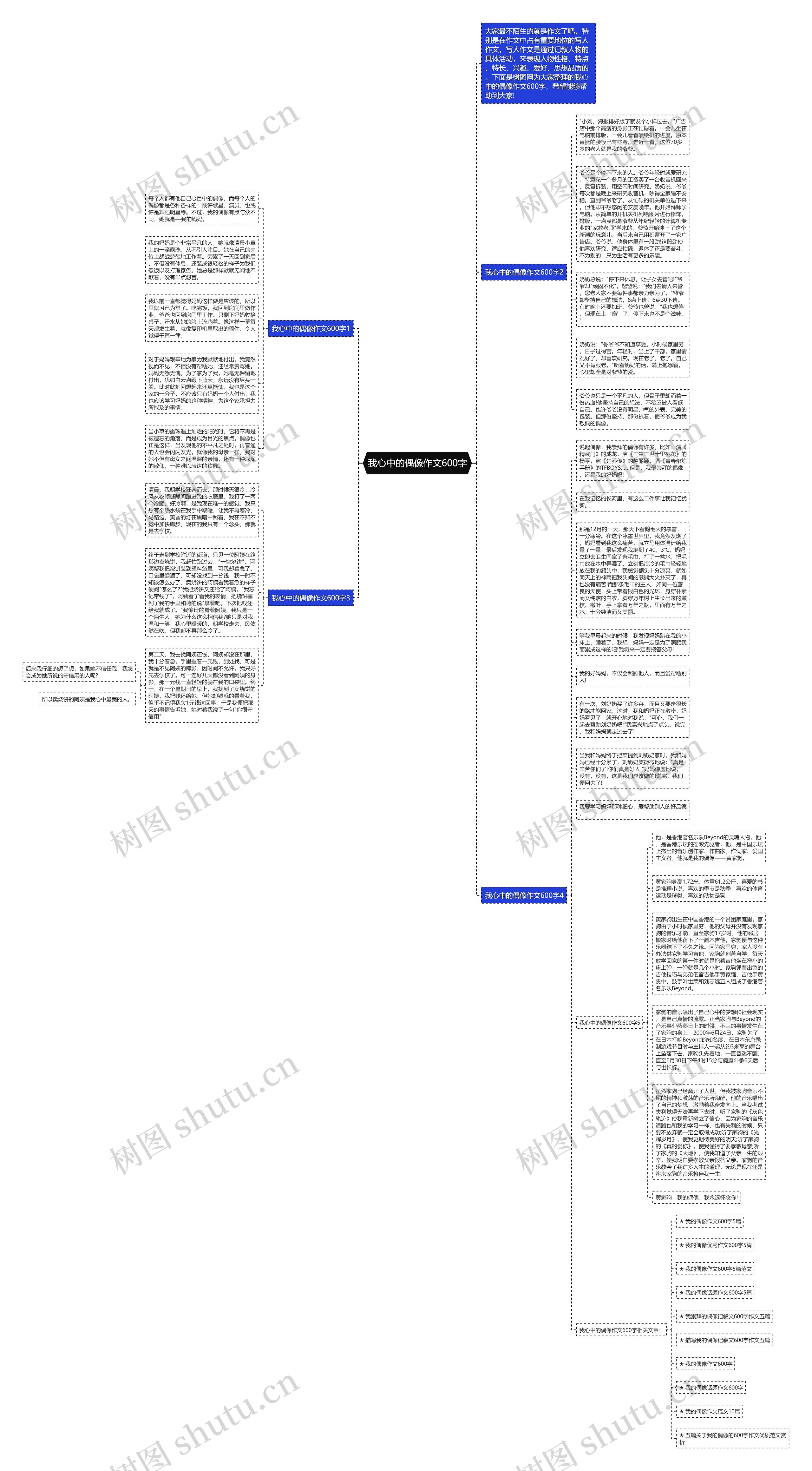 我心中的偶像作文600字思维导图