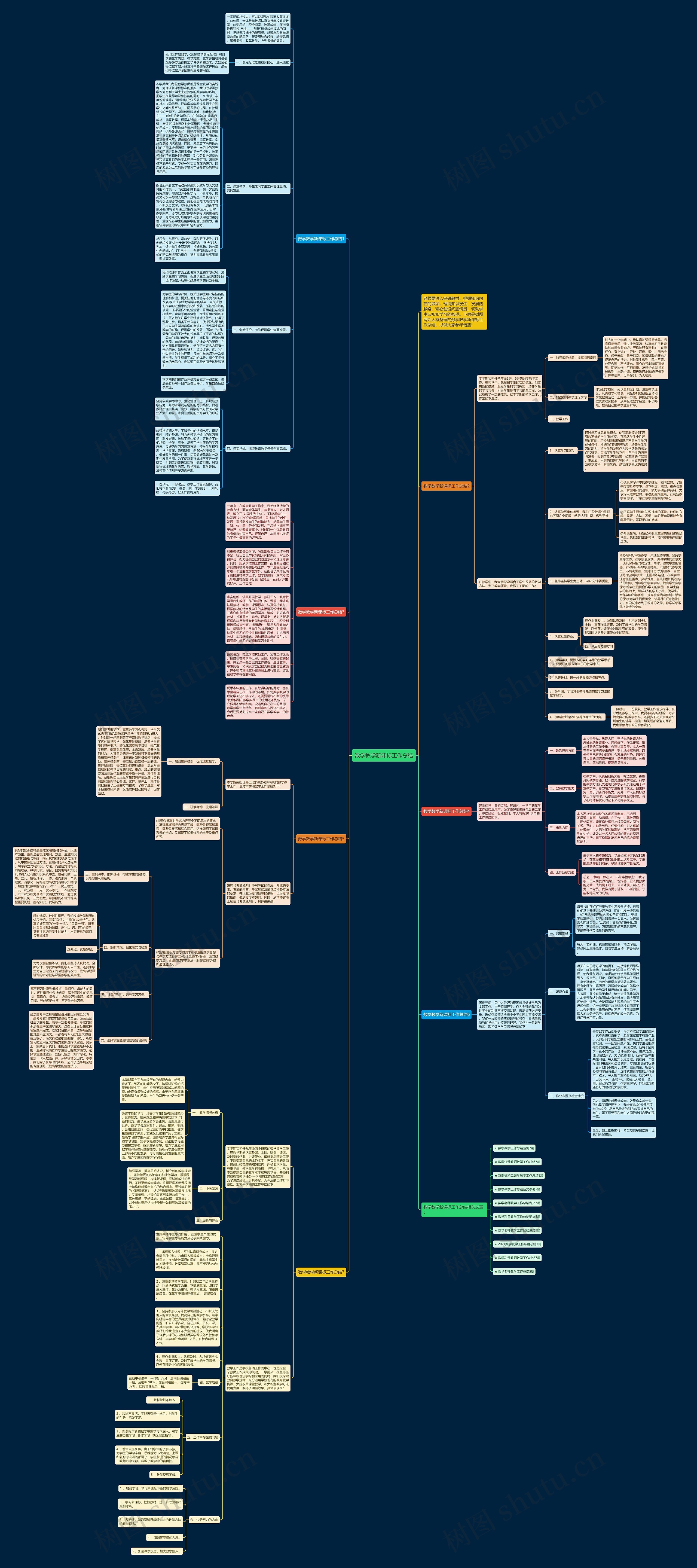 数学教学新课标工作总结思维导图高清图 数学教学新课标工作总结思维导图