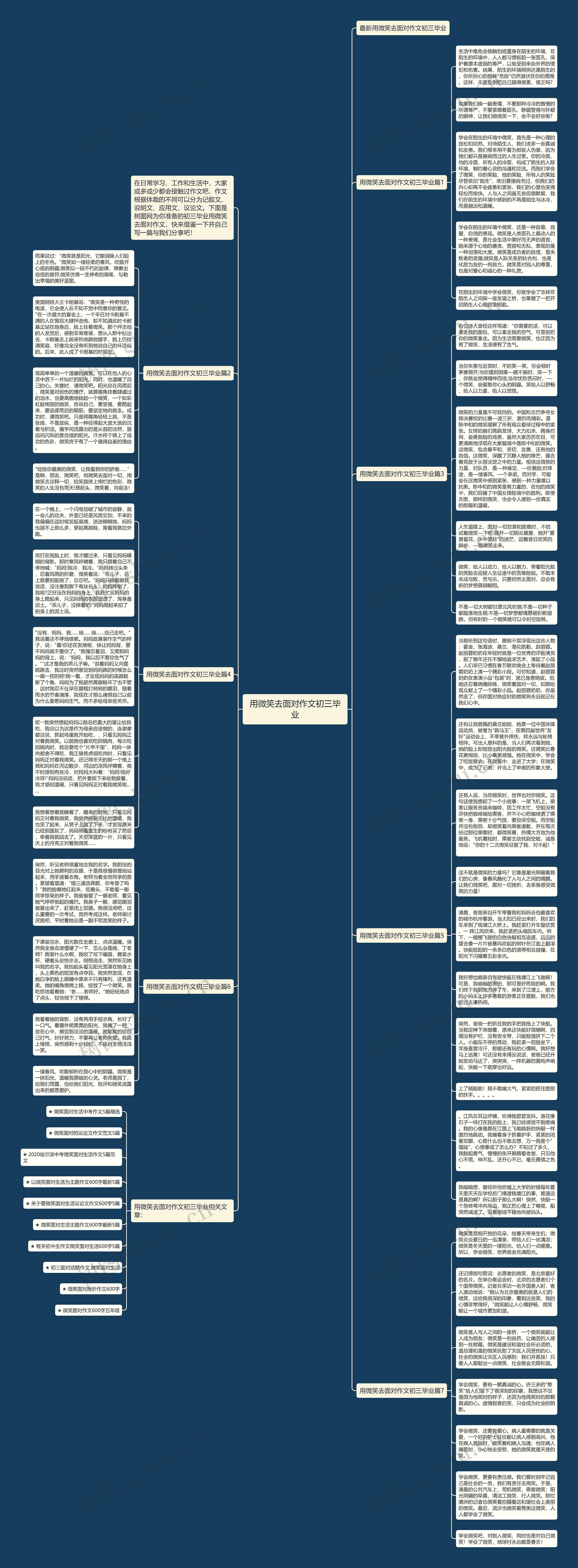 用微笑去面对作文初三毕业思维导图