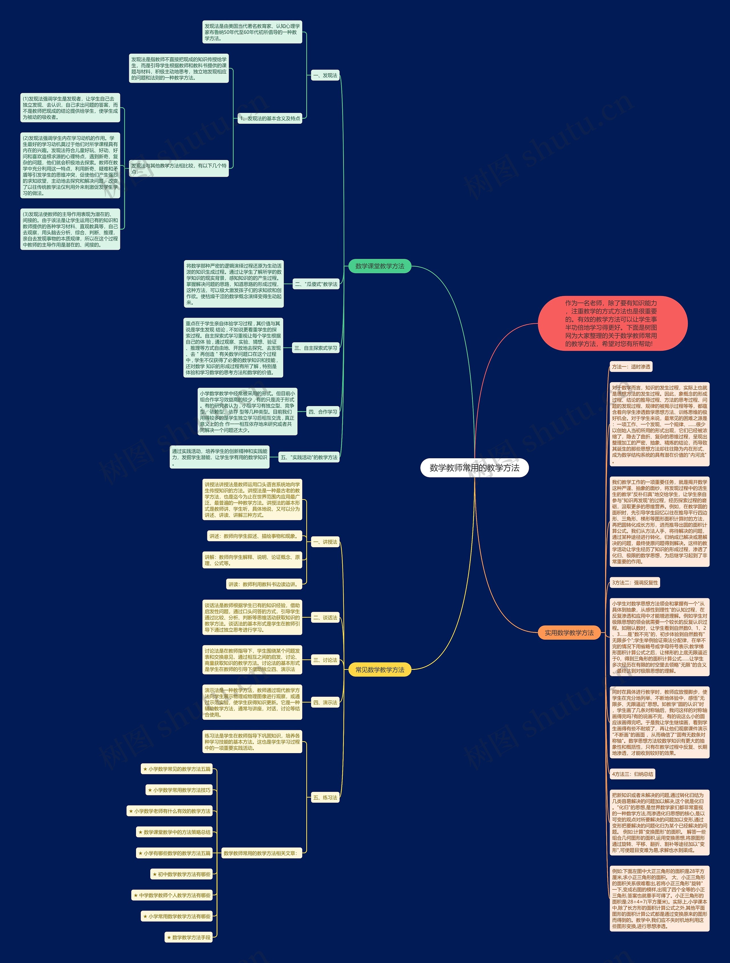 数学教师常用的教学方法思维导图