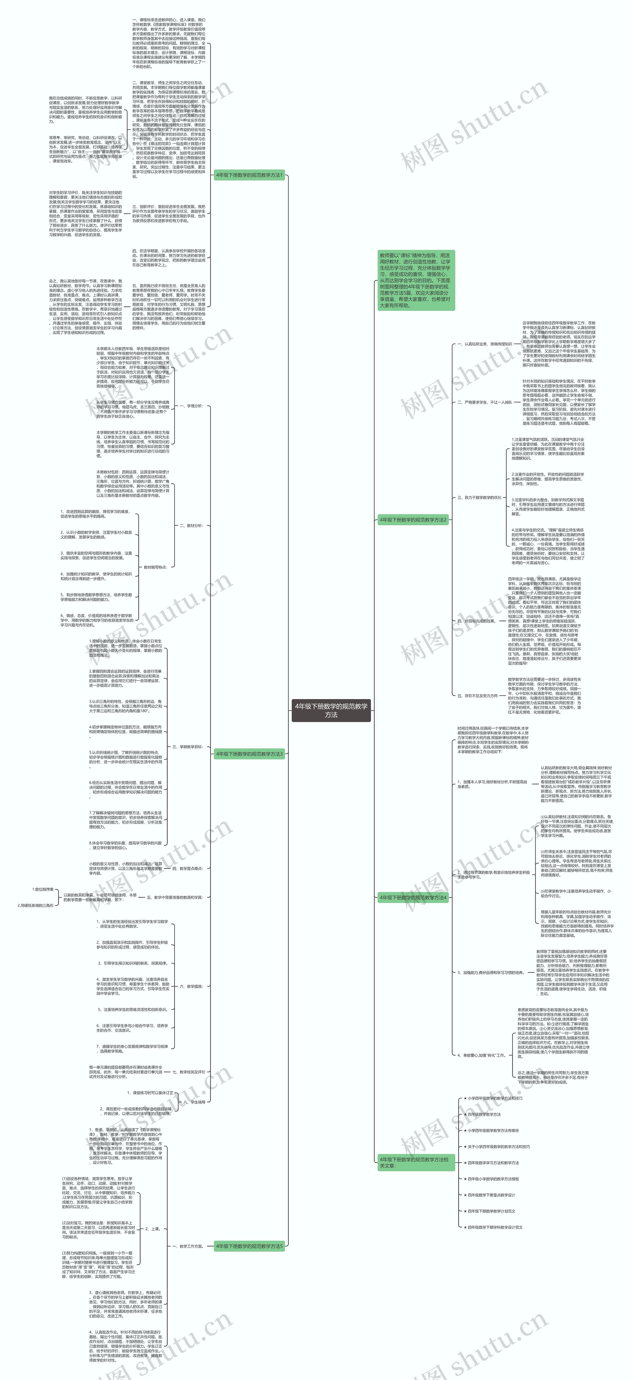 4年级下册数学的规范教学方法思维导图