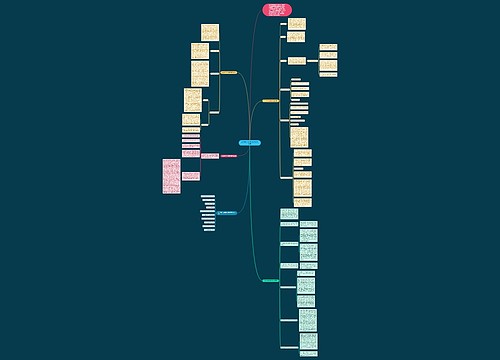 2020初中老师的数学教学反思思维导图