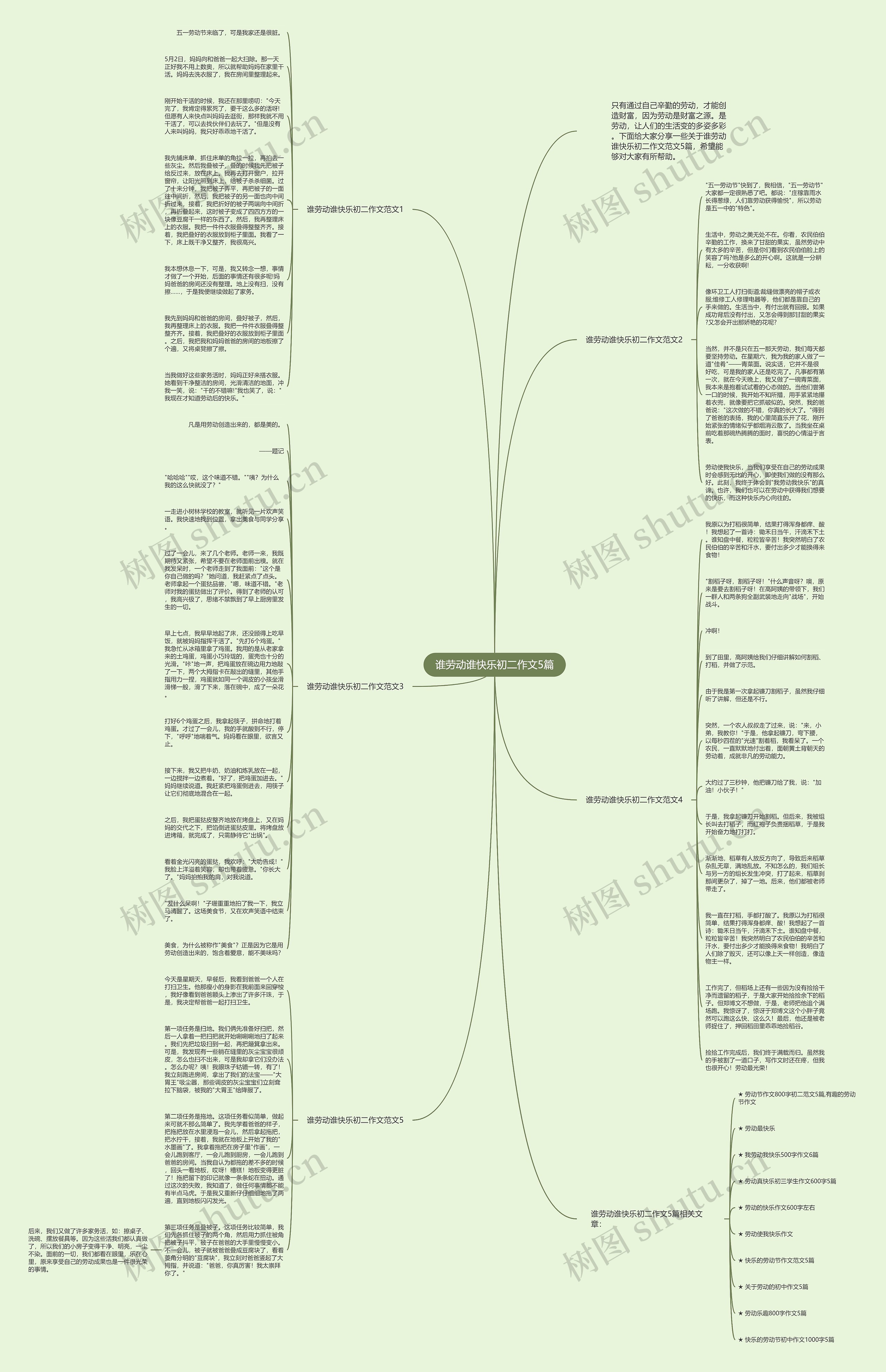 谁劳动谁快乐初二作文5篇思维导图