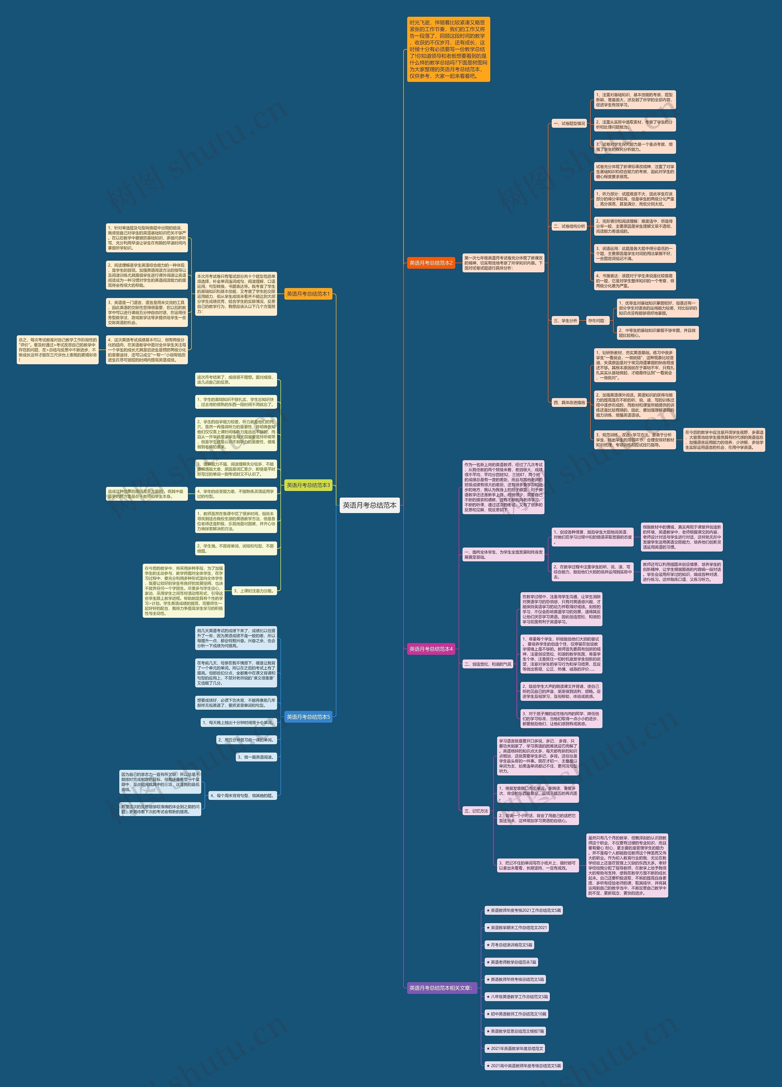 英语月考总结范本思维导图