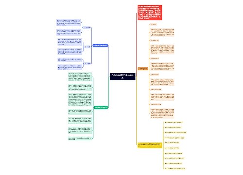 白芍的病害防治及种植技术思维导图