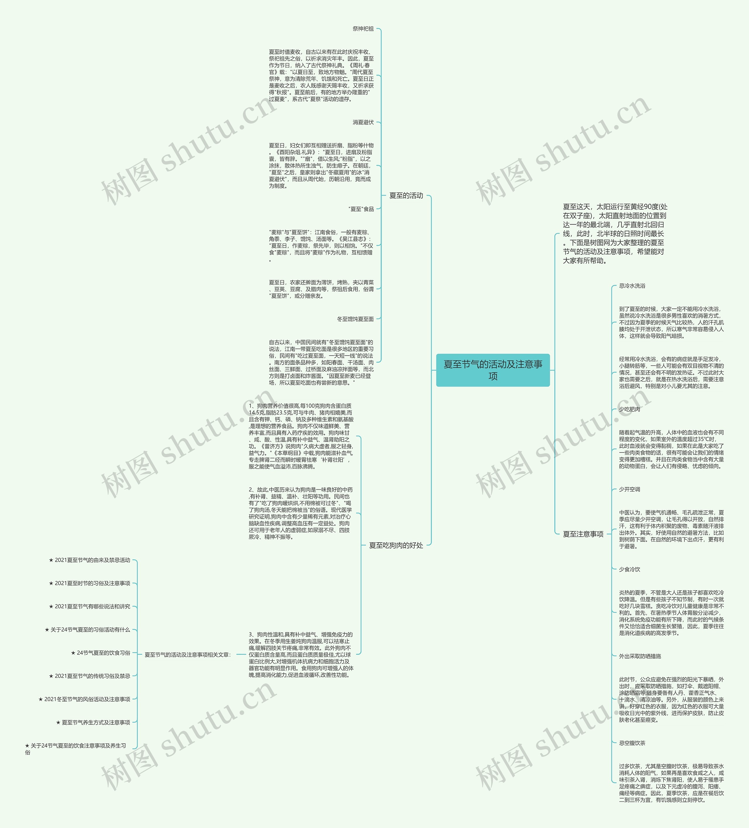 夏至节气的活动及注意事项思维导图