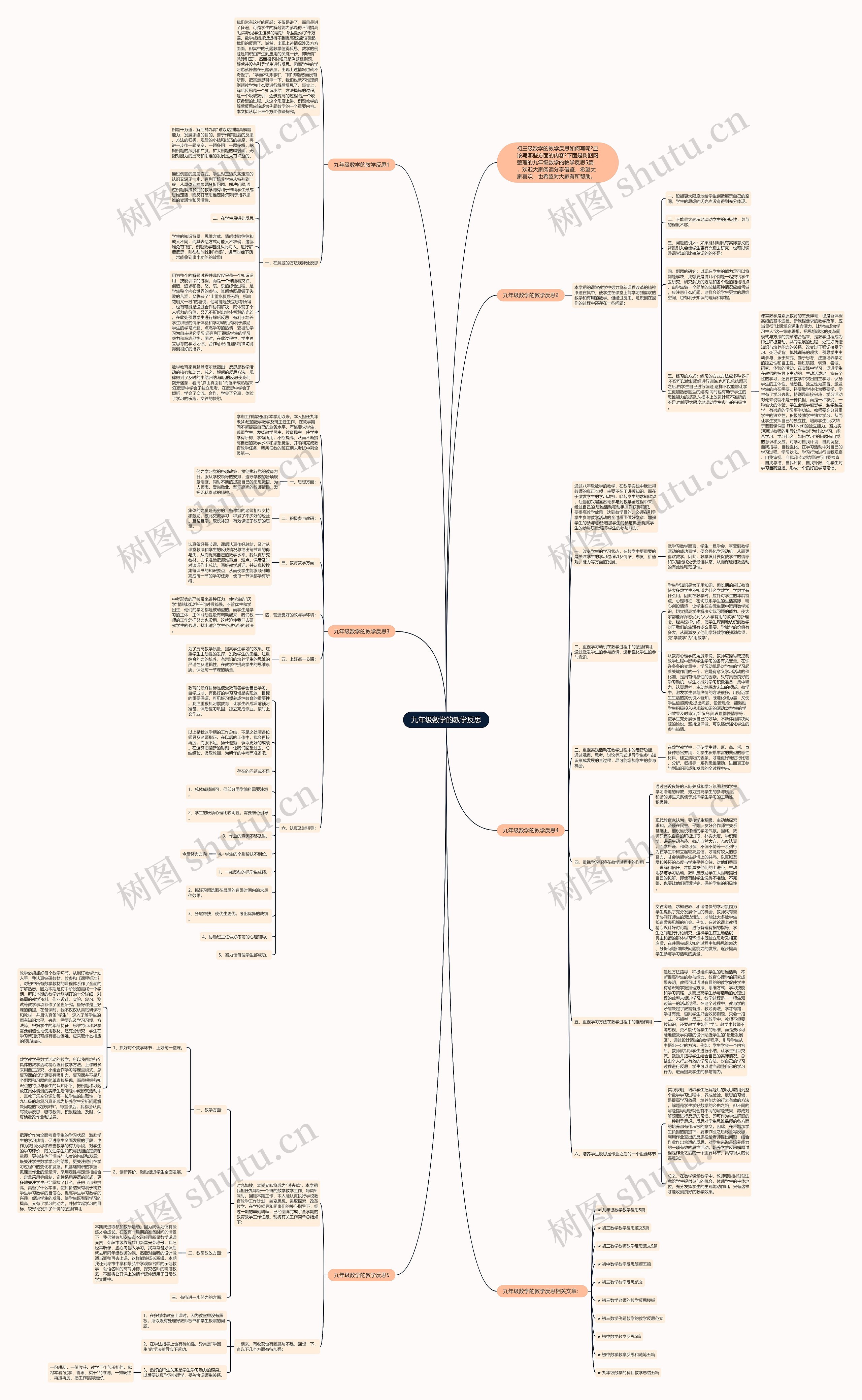 九年级数学的教学反思思维导图