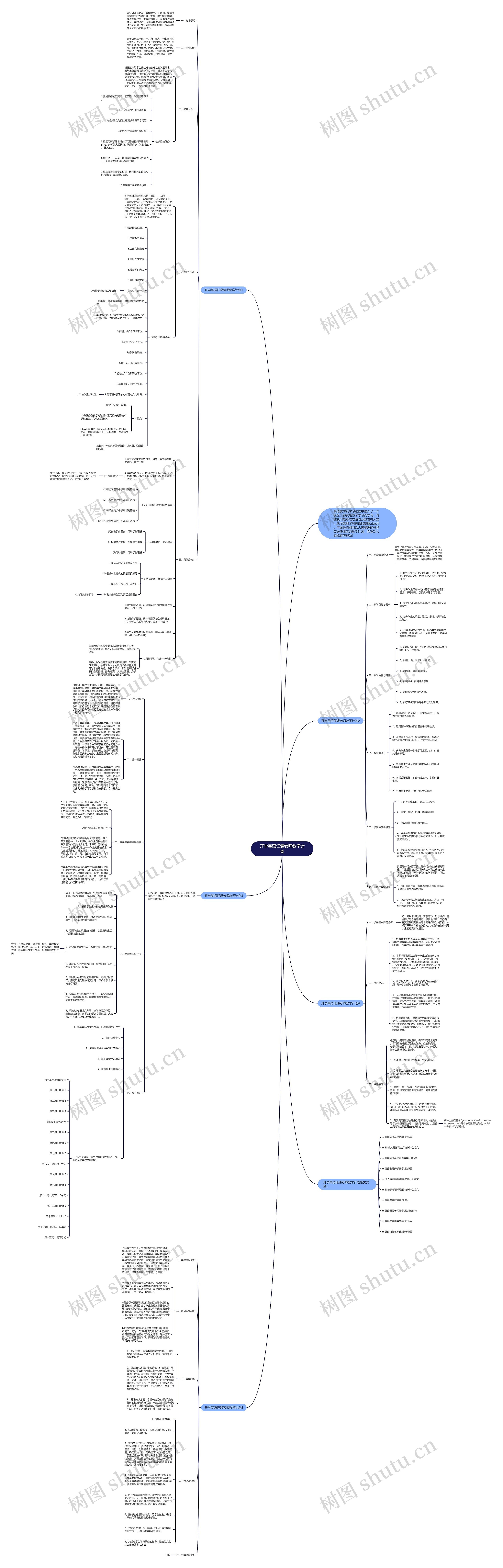 开学英语任课老师教学计划思维导图