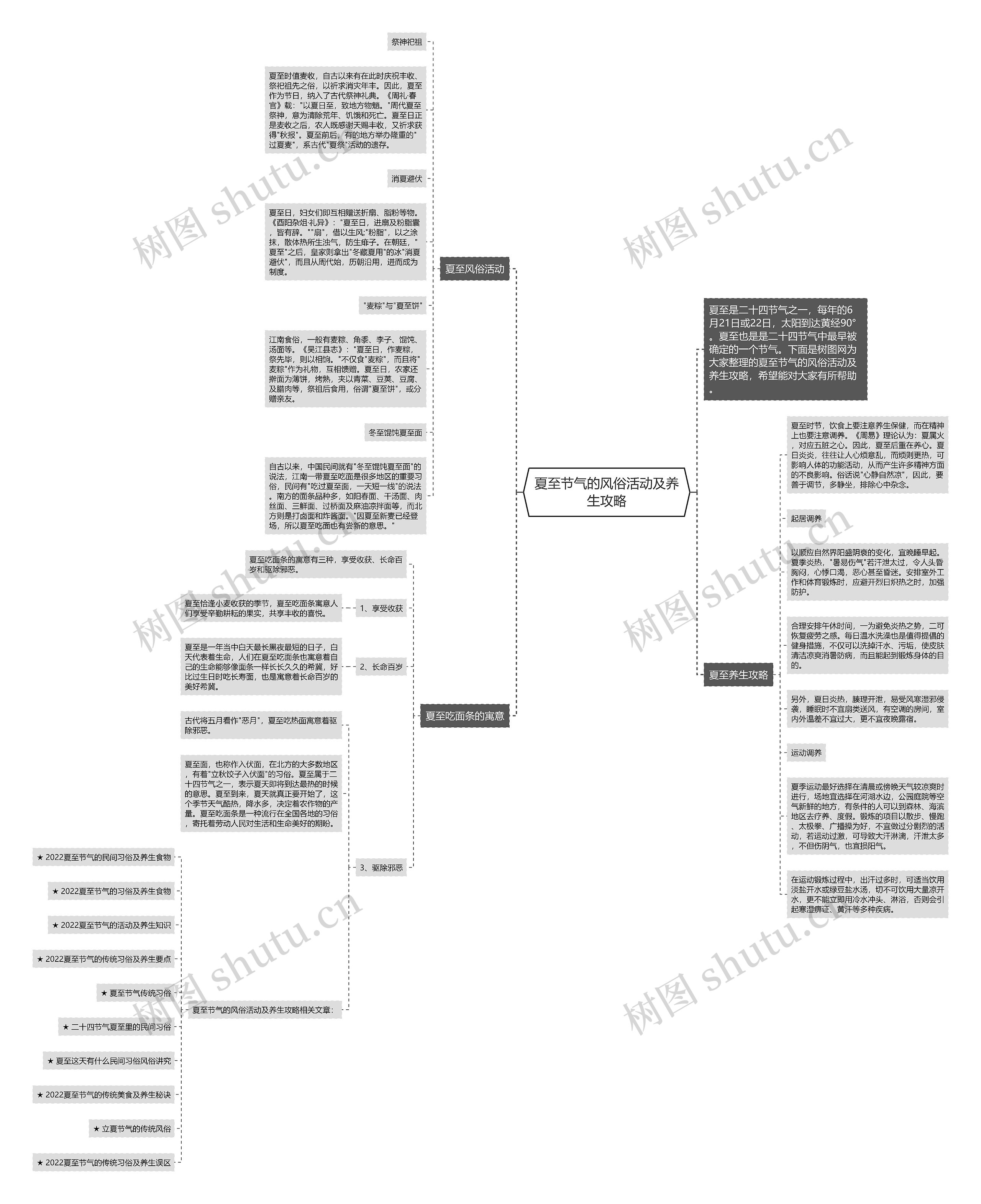 夏至节气的风俗活动及养生攻略思维导图