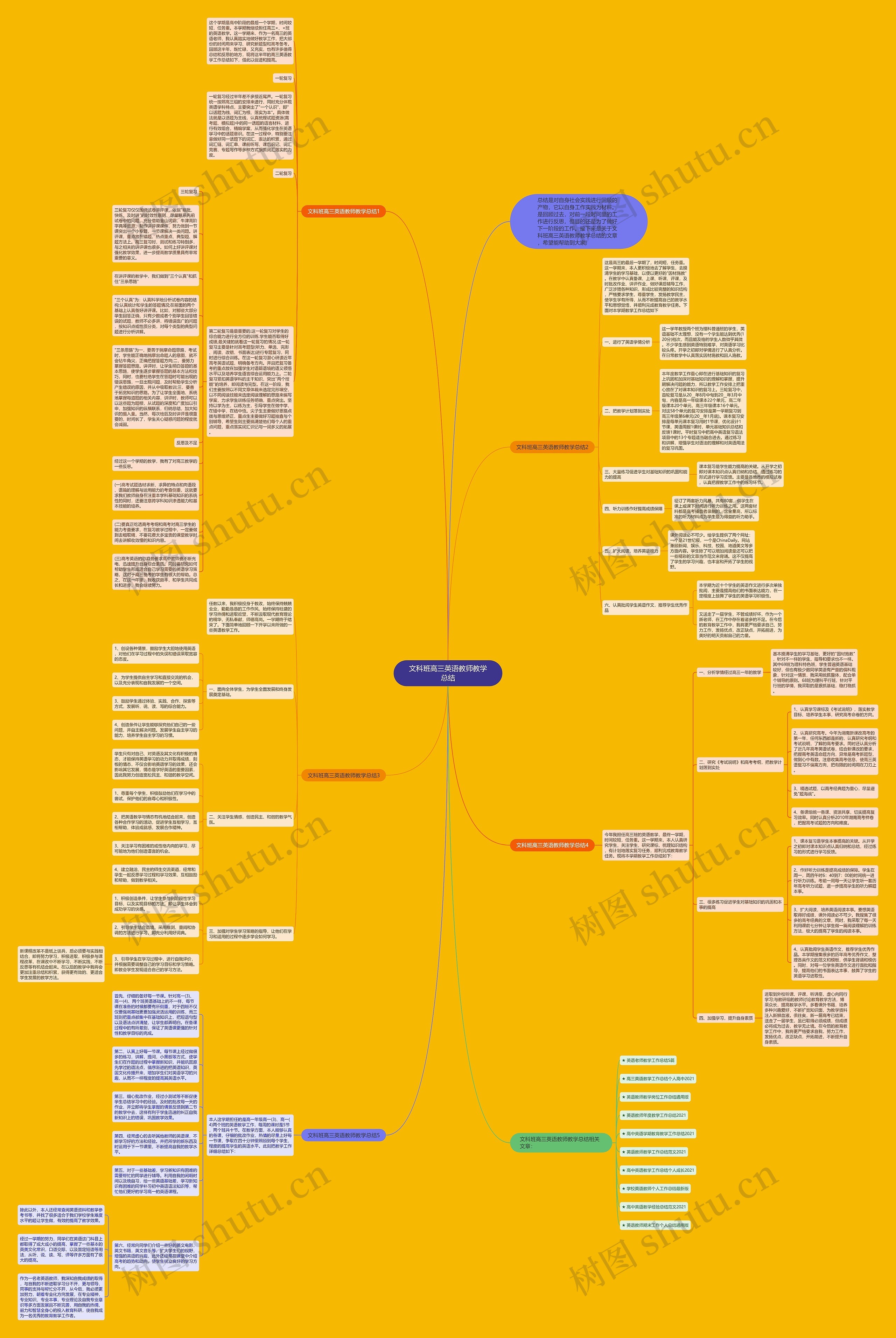 文科班高三英语教师教学总结