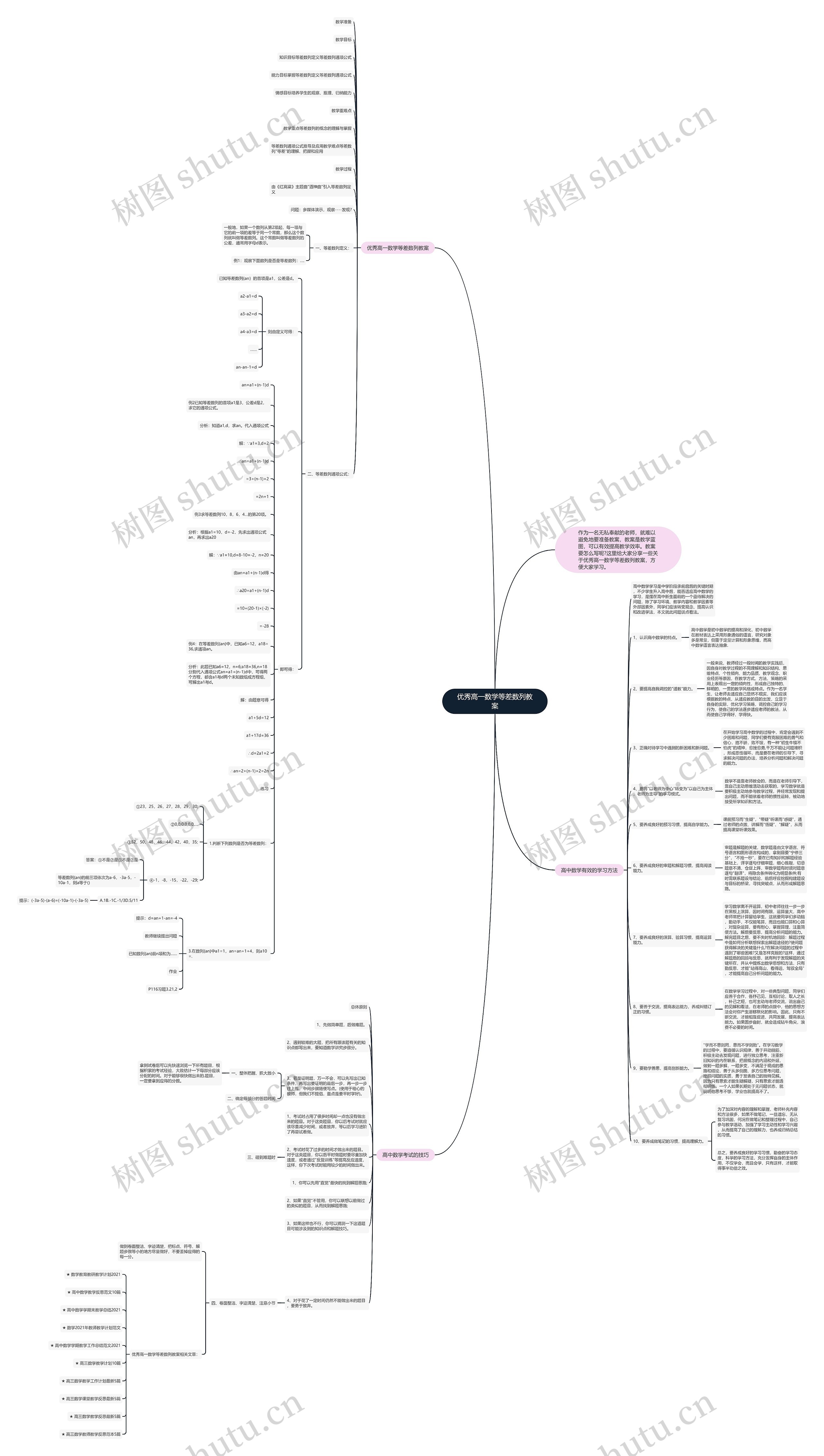 优秀高一数学等差数列教案思维导图高清图 优秀高一数学等差数列教案思维导图